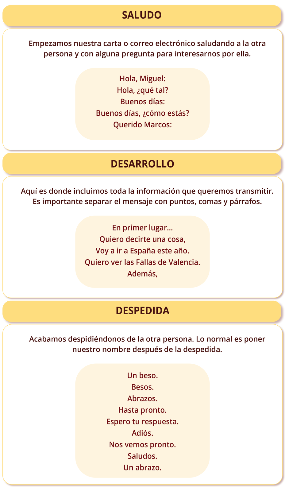 Na grafice znajduje się omówienie poszczególnych części wiadomości mailowej.
Tytuł pierwszej grafiki  SALUDO. Poniżej informacja Empezamos nuestra carta o correo electrónico saludando a la otra persona y con alguna pregunta para interesarnos por ella.. Poniżej przykładowe wyrażania wpisane od nowych wersów: Hola, Miguel: Hola, ¿qué tal? Buenos días: Buenos días, ¿cómo estás? Querido Marcos
Tytuł drugiej grafiki  DESARROLLO. Poniżej informacja Aquí es donde incluimos toda la información que queremos transmitir. Es importante separar el mensaje con puntos, comas y párrafos.. Poniżej przykładowe wyrażania wpisane od nowych wersów: En primer lugar… Quiero decirte una cosa, Voy a ir a España este año. Quiero ver las Fallas de Valencia. Además,
Tytuł trzeciej grafiki  DESPEDIDA. Poniżej informacja Acabamos despidiéndonos de la otra persona. Lo normal es poner nuestro nombre después de la despedida.. Poniżej przykładowe wyrażania wpisane od nowych wersów: Un abrazo, Un beso, Besos, Abrazos, Hasta pronto, Espero tu respuesta, Adiós, Nos vemos pronto, Saludos,
