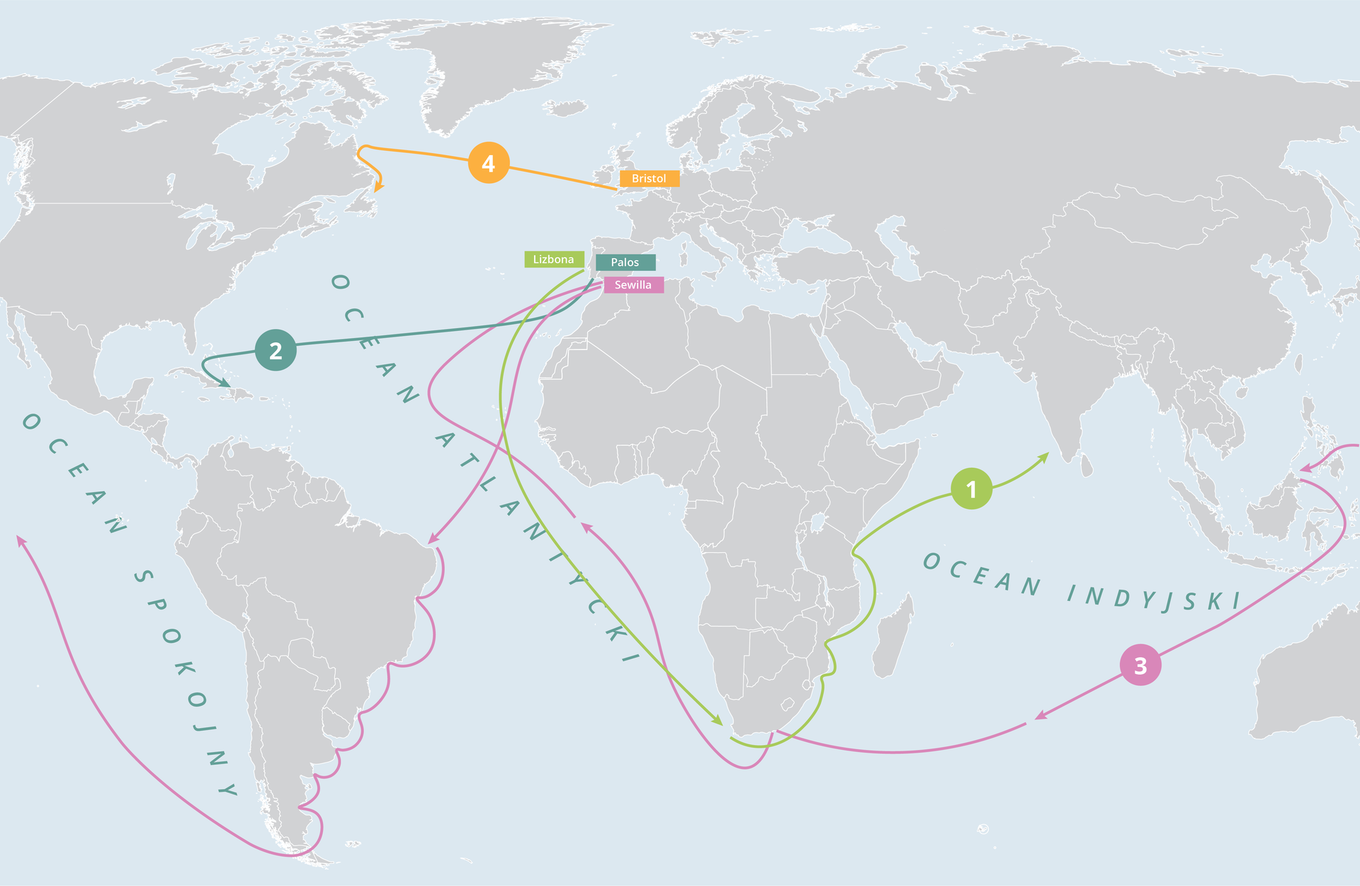 Mapa świata przedstawiająca przebieg kilku szlaków. Szlak numer jeden przebiega od Lizbony przez zachodni i wschodni brzeg Afryki do Indii. Szlak numer dwa przebiega od Palos przez Ocean Atlantycki do wysp w Ameryce Środkowej. Szlak numer trzy przebiega od Sewilli przez Ocean Atlantycki, wschodni brzeg Ameryki Południowej, Ocean Spokojny, Oceanię, Ocean Indyjski, zachodni brzeg Afryki z powrotem do Sewilli. Szlak numer cztery przebiega od Bristolu do brzegu Ameryki Północnej.  