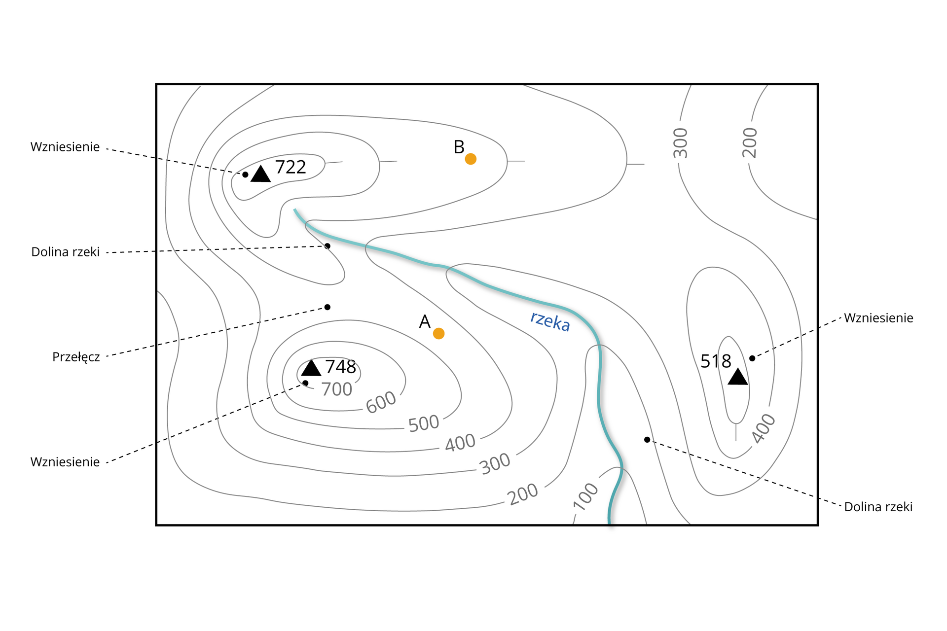 Mapa poziomicowa przedstawiająca trzy wzniesienia. Oznaczono je za pomocą czarnych trójkątów. 
Wzniesienie znajdujące się w północno zachodniej części prezentowanego obszaru (lewy górny róg mapy) ma wysokość bezwzględną wynoszącą siedemset dwadzieścia dwa metry nad poziomem morza. Wzniesienie na południowym zachodzie (lewy dolny róg mapy) ma wysokość siedemset czterdzieści osiem metrów. Wysokość bezwzględna trzeciego wzniesienia, położonego na południowym wschodzie (prawy dolny róg), wynosi pięćset osiemnaście metrów. 
Poziomice naniesiono cienkimi, szarymi liniami. Poziomice poprowadzono co sto metrów. W centralnej części obszaru poziomice rozlokowane są rzadziej, co oznacza mniejsze wysokości względne na tym obszarze. 
Mapa zawiera dodatkowe oznaczenia, które ułatwiają jej czytanie. Umieszczono na niej opisy, wraz ze wskazaniem konkretnych miejsc przerywanymi liniami. Oznaczono w ten sposób trzy wzniesienia, przełęcz mieszczącą się między dwoma wzniesieniami na zachodzie oraz dolinę rzeki w centralnej części obszaru. Na mapie niebieską linią naniesiono również rzekę, mającą swoje źródło na zboczu wzniesienia na północnym zachodzie. Rzeka biegnie na południowy wschód, a dalej na południe, między wzniesieniami. 
Na północno wschodnim stoku najwyższego wzniesienia naniesiono pomarańczową kropką punkt A, znajdujący się między poziomicami o wartościach czterysta i pięćset metrów.
Prostopadle do poziomic położonych na wschodnim stoku wzniesienia o wysokości siedmiuset dwudziestu dwóch metrów naniesiono małe kreski, oznaczające obniżanie się terenu na wschód. Dodatkowo, między poziomicami o wartościach pięćset i sześćset metrów pomarańczową kropką naniesiono punkt B.