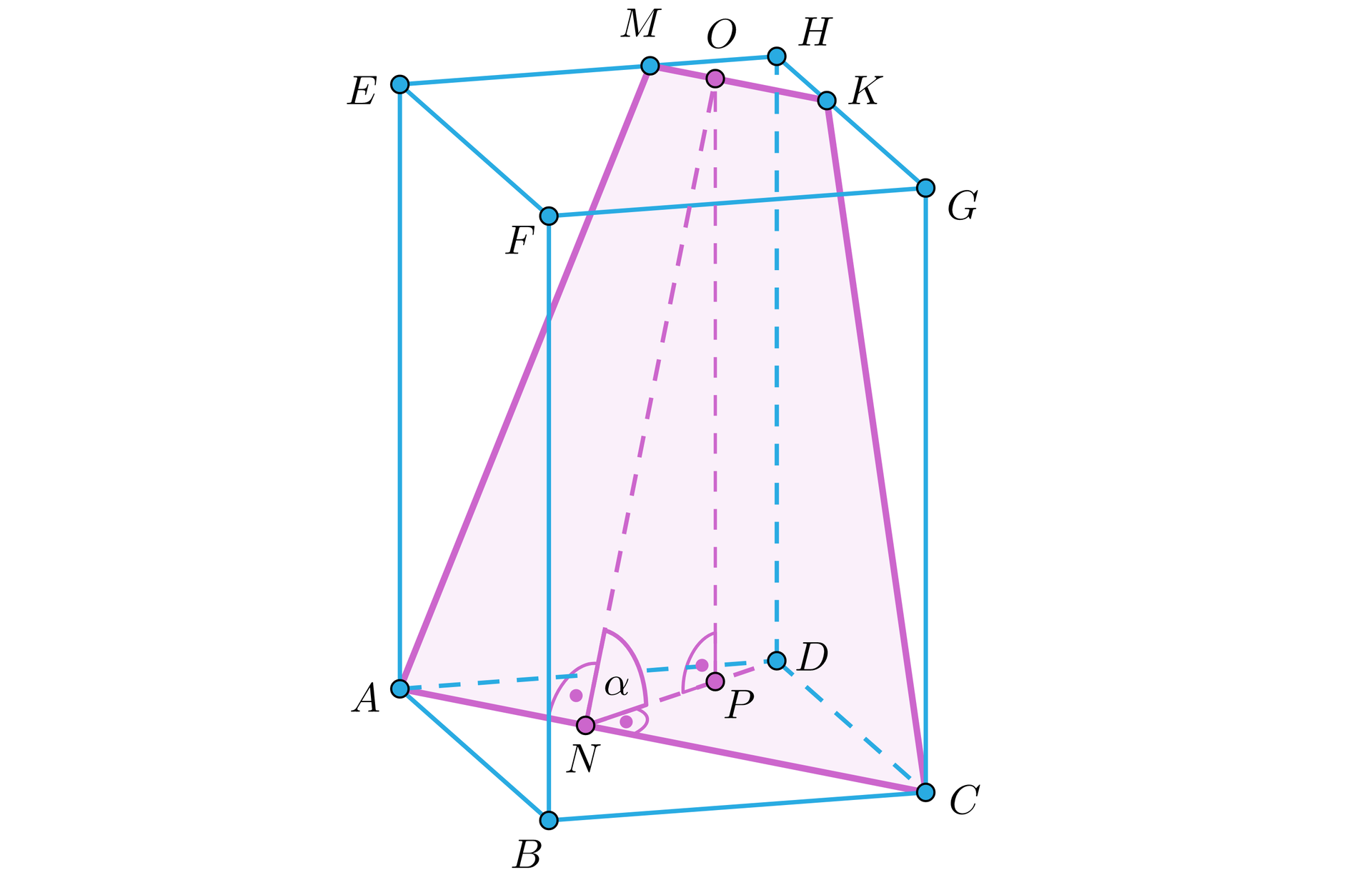 Na ilustracji przedstawiono prostopadłościan o dolnej podstawie ABCD, oraz górnej EFGH. Odpowiednio nad wierzchołkiem A znajduje się wierzchołek E, nad wierzchołkiem B wierzchołek F i tak dalej. Zaznaczono punkt M na krawędzi EH górnej podstawy, oraz punkt K na krawędzi HG górnej podstawy. Punkty M i K, połączono z wierzchołkami A, C dolnej podstawy, w taki sposób, że powstał przekrój prostopadłościanu, którego płaszczyznę stanowi trapez. Linią przerywaną poprowadzono wysokość trapezu z punktu O, na podstawie MK, której spodek leży w punkcie N, na dolnej podstawie AC trapezu. Odcinek DN stanowi wysokość trójkąta ADC. Zaznaczono ∠OND, który jest kątem nachylenia płaszczyzny przekroju do płaszczyzny podstawy i oznaczono go alfa. Z punktu O, poprowadzono prostą prostopadłą do płaszczyzny podstawy prostopadłościanu, której spodek leży w punkcie P, na wysokości DN trójkąta ADC. 