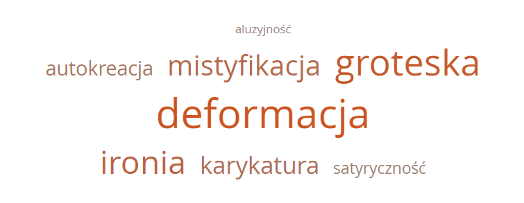 Zadanie interaktywne polega na uszeregowaniu słów kluczy w hierarchii ważności (według ucznia): deformacja, groteska, ironia, mistyfikacja, karykatura, autokreacja, satyryczność, aluzyjność.