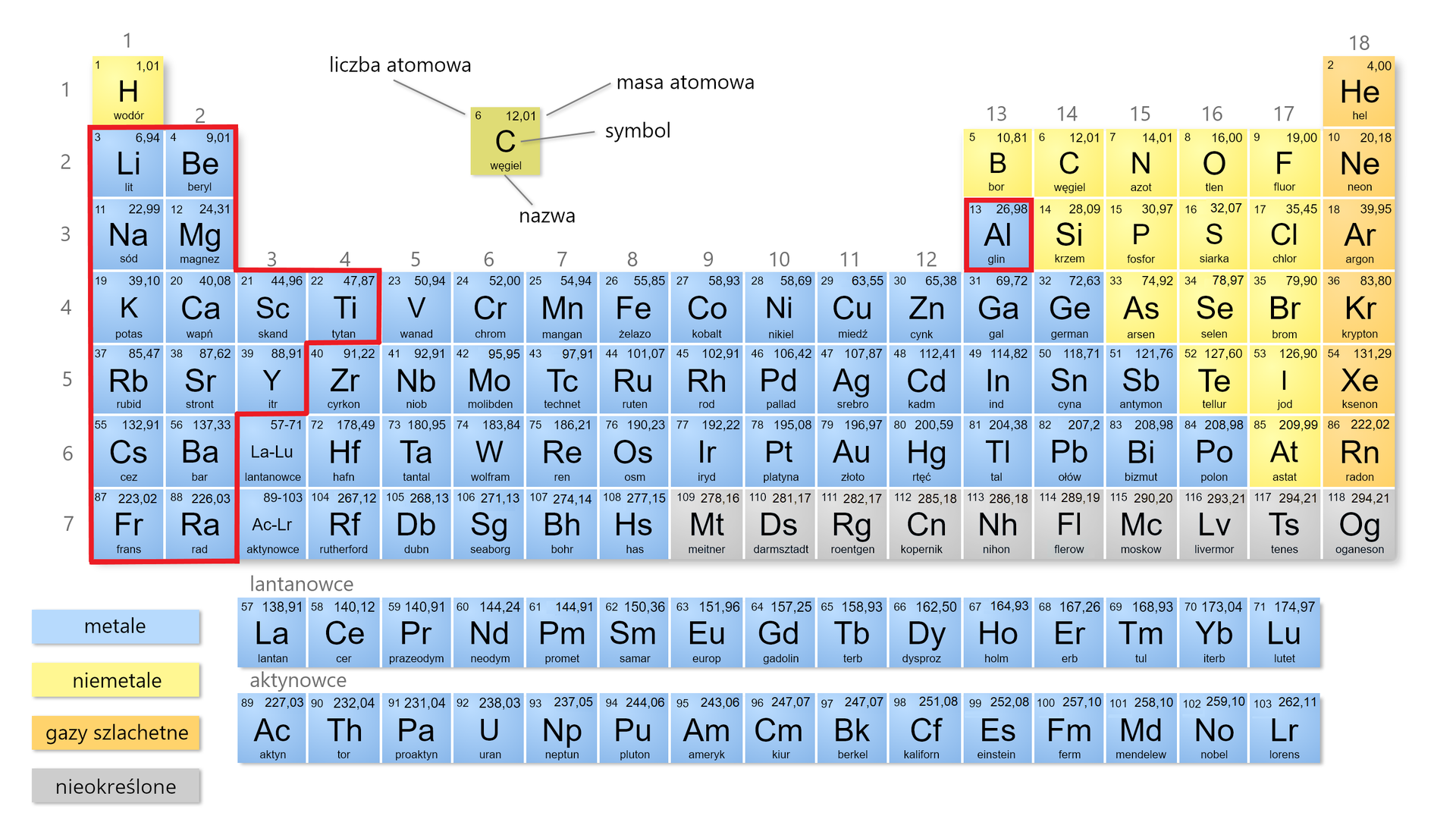Odpowiedź do polecenia 1.