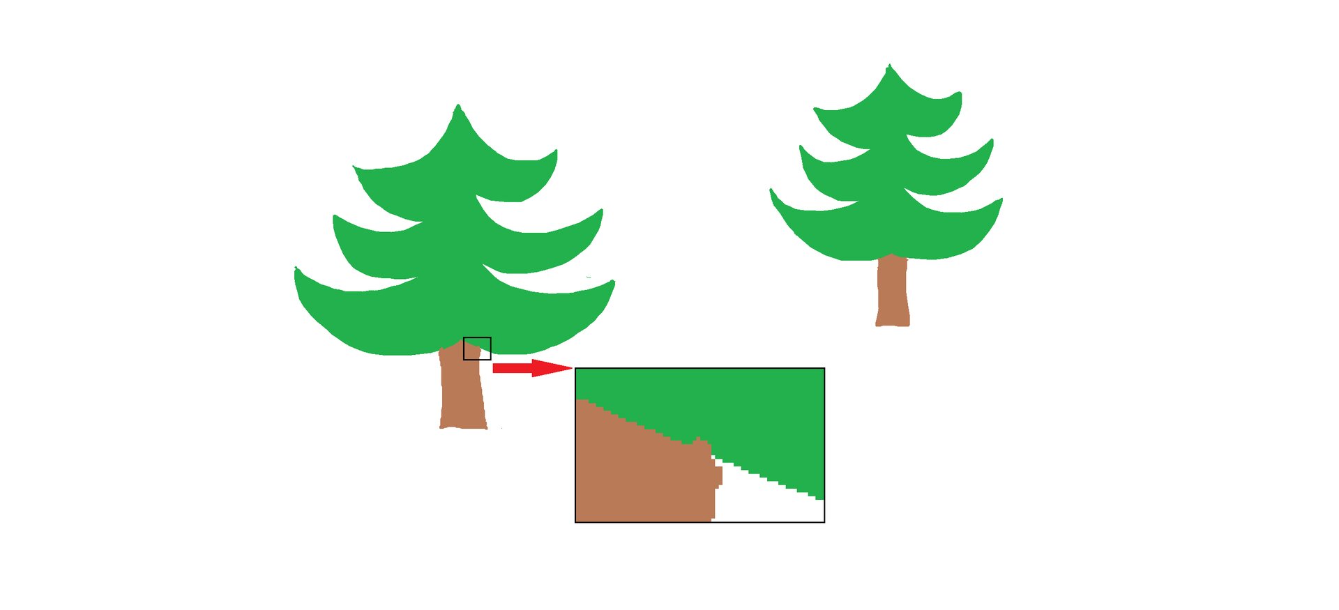 Ilustracja przedstawia dwie choinki wypełnione kolorem. Pień ma inny kolor niż korona. Na ilustracji znajduje się powiększony fragment rysunku z widocznymi pikselami. Nierówna kreska w powiększeniu spowodowała, że pień drzewa nienaturalnie wystaje poza swoje granice. 