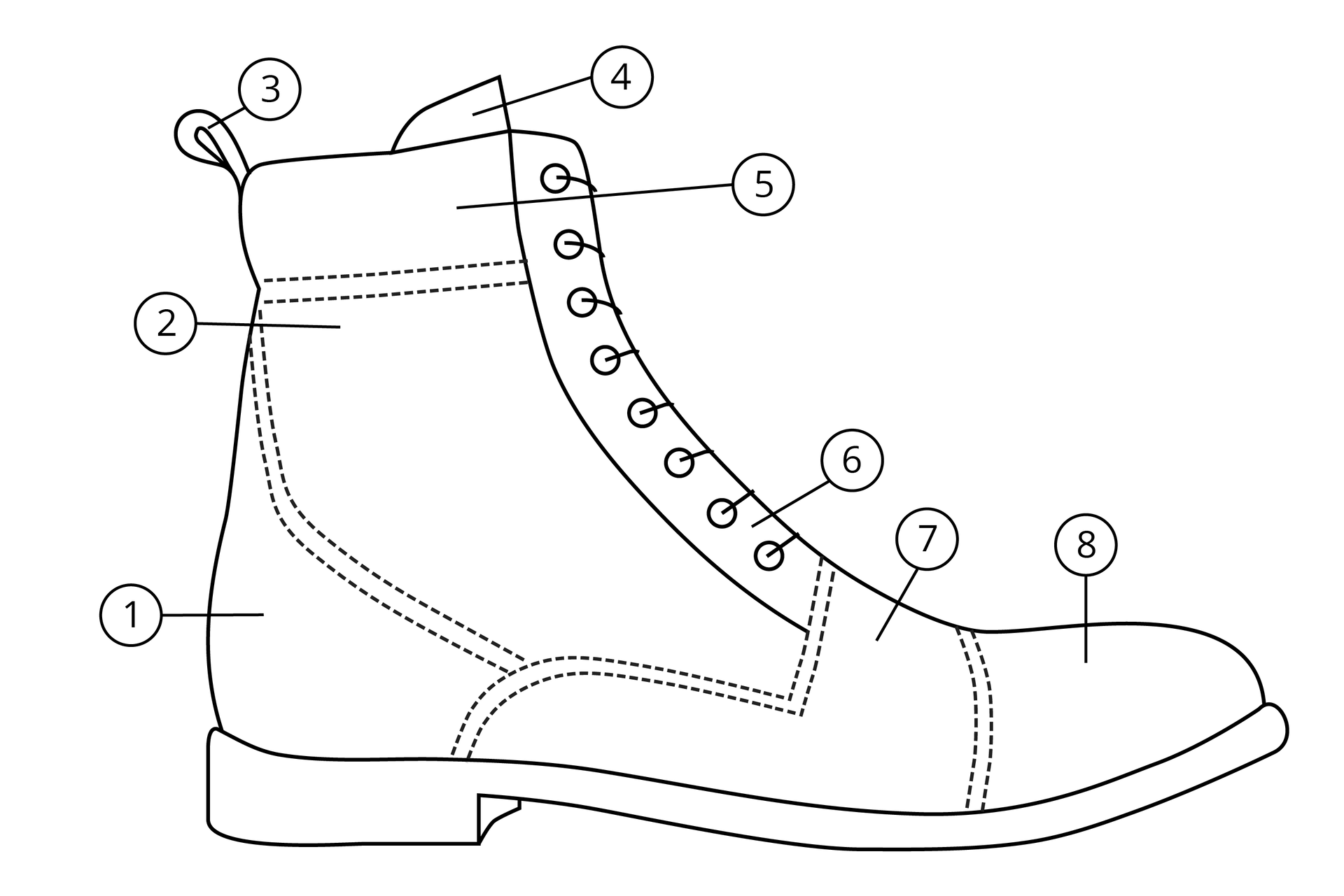 Grafika przedstawia but o wysokiej cholewce. Od poszczególnych jego części odchodzą linie opatrzone punktami od 1 do 8.