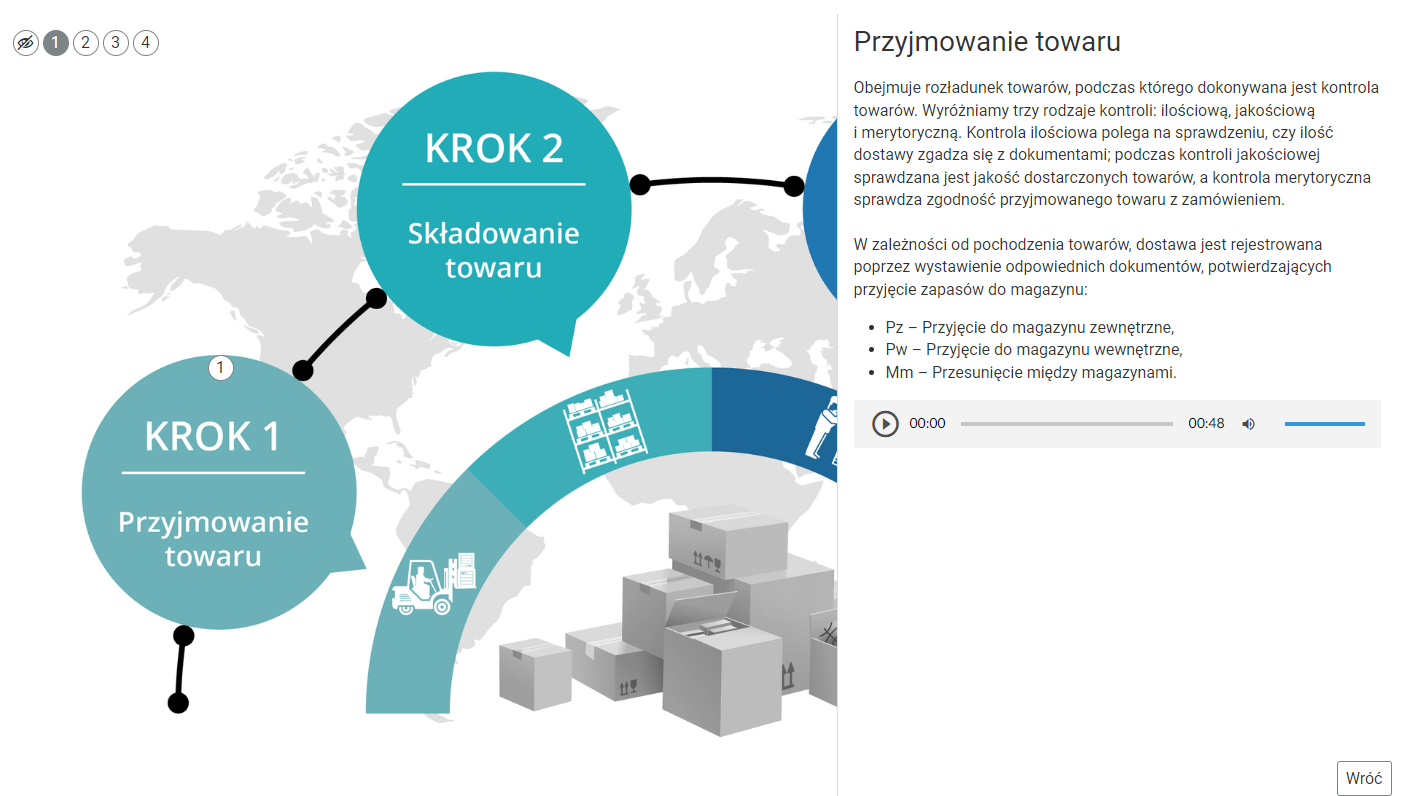 Grafika przedstawia przykładowy widok na schemat magazynowania towaru z otwartym dodatkowym oknem. Po lewej stronie widoczny jest fragment grafiki interaktywnej z dwoma polami: “Krok pierwszy. Przyjmowanie towaru i krok drugi. Składowanie towaru”. Po prawej stronie w otwartej ramce informacje: “Przyjmowanie towaru. Obejmuje rozładunek towarów, podczas którego dokonywana jest kontrola towarów. Wyróżniamy trzy rodzaje kontroli: ilościową, jakościową i merytoryczną. Kontrola ilościowa polega na sprawdzeniu, czy ilość dostawy zgadza się z dokumentami; podczas kontroli jakościowej sprawdzana jest jakość dostarczonych towarów, a kontrola merytoryczna sprawdza zgodność przyjmowanego towaru z zamówieniem.W zależności od pochodzenia towarów, dostawa jest rejestrowana poprzez wystawienie odpowiednich dokumentów, potwierdzających przyjęcie zapasów do magazynu: Pz - Przyjęcie do magazynu zewnętrzne, Pw - Przyjęcie do magazynu wewnętrzne, Mm - Przesunięcie między magazynami”. Poniżej znajduje się odtwarzacz audio z nagraniem lektorskim. Z lewej strony znajduje się ikona trójkąta wpisanego w koło. - Służy do włączenia nagrania. Obok znajduje się informacja o czasie odtworzonego fragmentu - zero minut i czterdzieści osiem sekund. Obok jest pasek, dzięki któremu można zaznaczyć konkretny moment nagrania do otworzenia. Po prawej stronie paska znajduje się informacja o całkowitej długości nagrania - dwie minuty i sześć sekund. W prawej części odtwarzacza znajduje się ikona głośnika służąca do wyłączenia/włączenia dźwięku oraz pasek, na którym można ustawić odpowiedni poziom głośności. W prawym, dolnym rogu znajduje się przycisk w formie prostokątnej ramki z napisem “Wróć”. Służy do powrotu do ogólnego widoku grafiki interaktywnej. 