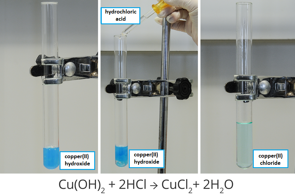 Trzy fotografie przedstawiające reakcję zobojętniania. Pokazano trzy etapy doświadczenia. W probówce na dnie jest wodorotlenek miedzi dwa (cooper two hydroxite) – kolor niebieski. Następnie do probówki wlano kwas solny (hydrochloric acid). Wynik reakcji to chlorek miedzi dwa (copper two chloride) – kolor niebieski, bardzo jasny. Pod zdjęciami równanie reakcji: ce u o ha dwa razy wzięte dodać dwa ha c el strzałka w prawo c u c el dwa dodać dwa ha dwa o.
