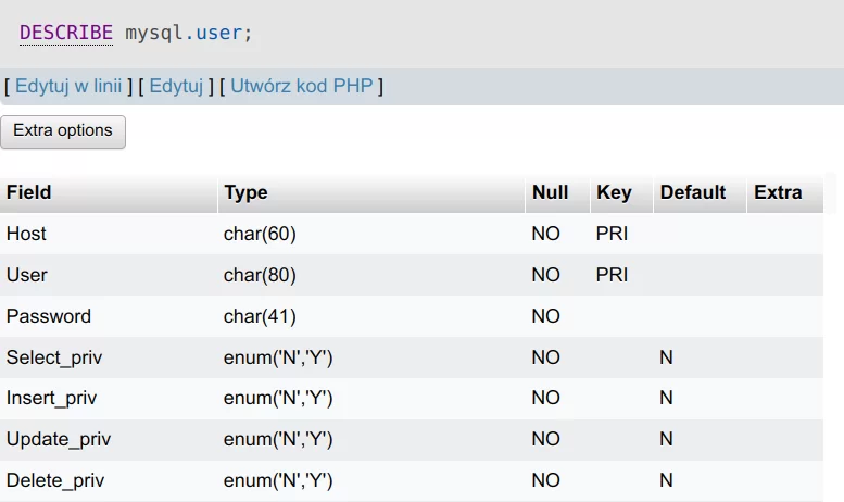 Na ilustracji jest fragment wyników zwróconych przez zapytanie DESCRIBE mysql.user. Wyniki w kolejnych kolumnach nazwanych: Field, Type, Null, Key, default, Extra.