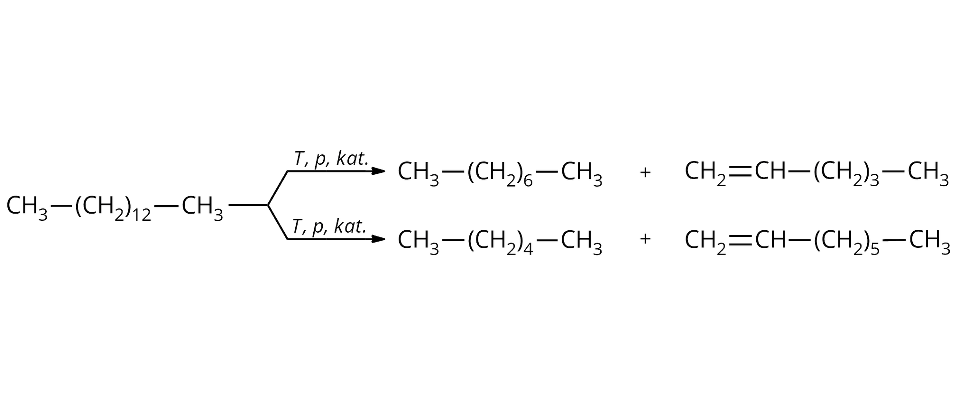 Schemat A przedstawia reakcje chemiczną, w wyniku której mogą powstać dwa różne zestawy produktów. Cząsteczka tetradekanu zbudowana z czternastowęglowego łańcucha węglowodorowego, w którym występują jedynie wiązania pojedyncze. Związek składa się z grupy metylowej CH3 połączonej z łańcuchem kolejno związanych ze sobą dwunastu grup metylenowych CH2, z których ostatnia połączona jest z grupą metylową CH3. Rozwidlająca się na dwie strzałki linia. Nad obiema znajduje się zapis. Temperatura T, ciśnienie p oraz katalizator. Za pierwszą strzałką cząsteczka oktanu zbudowanego z ośmiowęglowego łańcucha, w którym wszystkie wiązania są pojedyncze. Składa się z grupy metylowej CH3 połączonej z łańcuchem kolejno związanych ze sobą sześciu grup metylenowych CH2, z których ostatnia łączy się z grupą metylową CH3. Dodać cząsteczkę heks-1-enu zbudowanego z grupy metylenowej CH2 połączonej za pomocą wiązania podwójnego z grupą CH, która to związana jest z pierwszą z trzech kolejno połączonych ze sobą grup metylenowych CH2. Ostatnia grupa metylenowa łączy się z grupą metylową. Za drugą strzałką cząsteczka heksanu zbudowanego z sześciowęglowego łańcucha, w którym wszystkie wiązania są pojedyncze. Składa się z grupy metylowej CH3 połączonej z łańcuchem kolejno związanych ze sobą czterech grup metylenowych CH2, z których ostatnia łączy się z grupą metylową CH3. Dodać cząsteczkę okt-1-enu zbudowanego z grupy metylenowej CH2 połączonej za pomocą wiązania podwójnego z grupą CH, która to związana jest z pierwszą z pięciu kolejno połączonych ze sobą grup metylenowych CH2. Ostatnia grupa metylenowa łączy się z grupą metylową. 