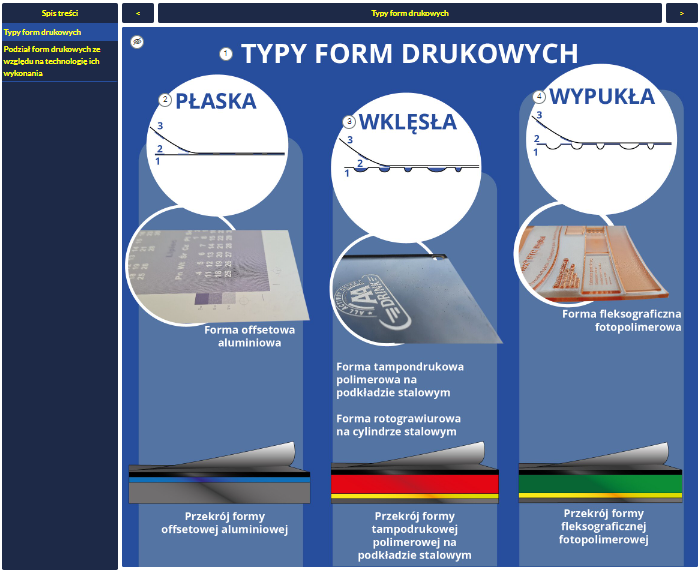 Grafika przedstawia początkowy ekran infografiki zatytułowanej Klasyczne i nowoczesne formy drukowe. Rodzaje form drukowych oraz sposoby ich wykonania.