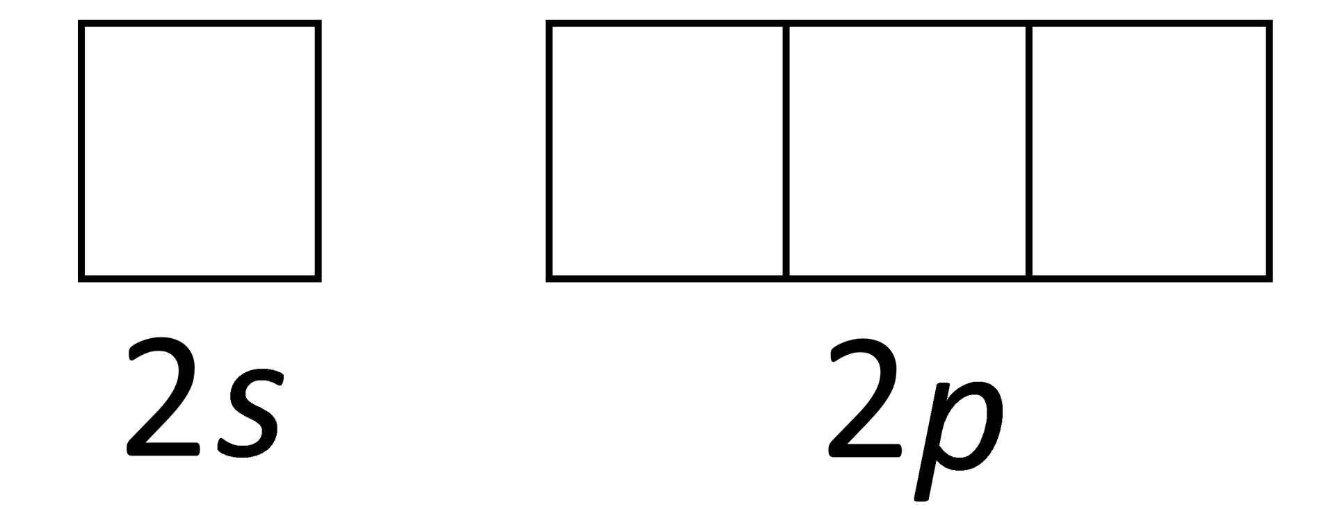 Ilustracja przedstawia zapisz klatkowy konfiguracji elektronowej dla powłoki walencyjnej atomu azotu, który to uwspólnił elektrony z bardziej elektroujemnym pierwiastkiem. Pierwsza klatka 2s jest pusta, dla 2p trzy puste klatki.