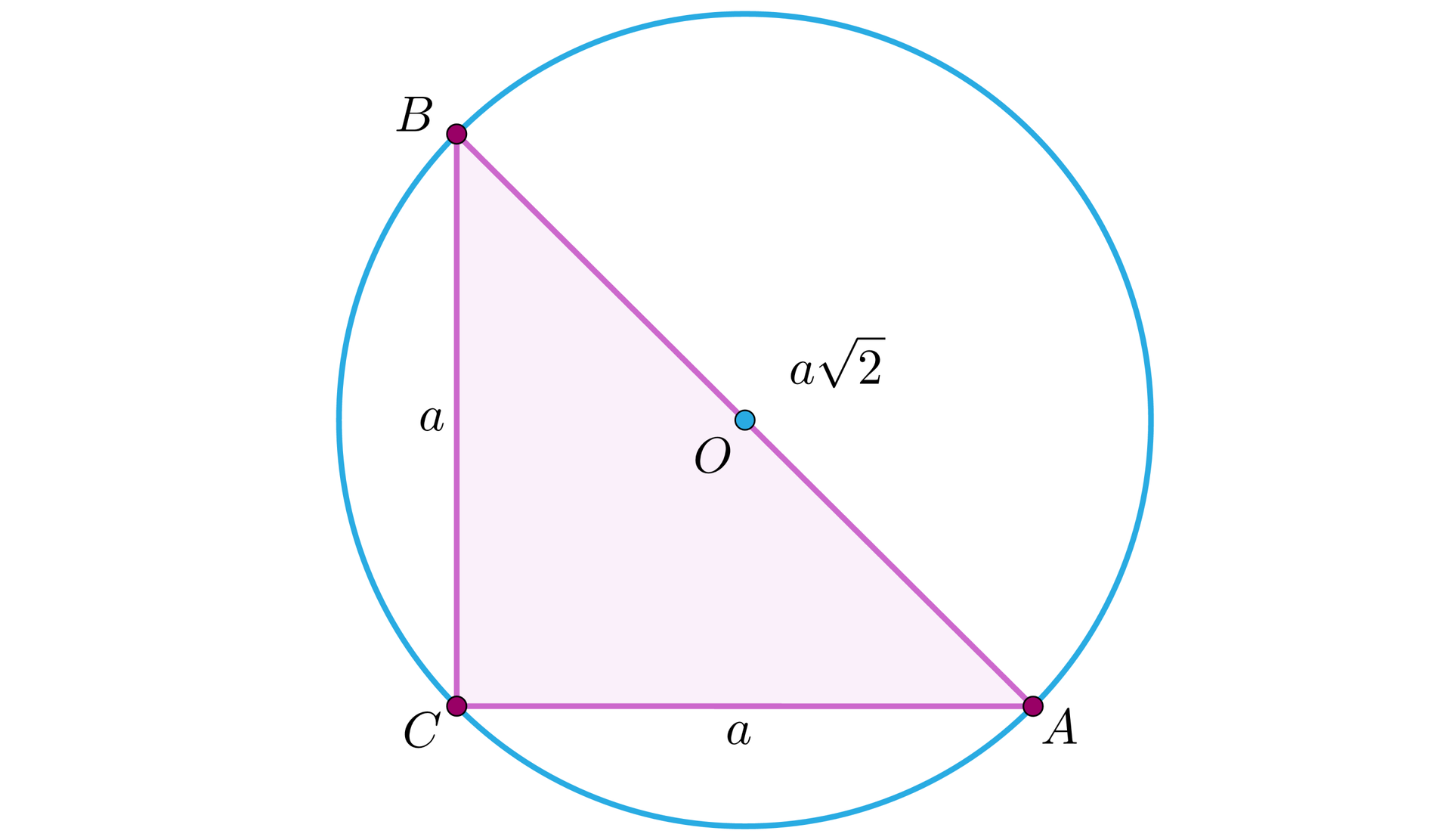 Ilustracja przedstawia trójkąt prostokątny A B C, który jest wpisany w okrąg. Odcinki AC i BC mają długość a, przeciwprostokątna AB ma długość a2. Na odcinku AB leży punkt O będący środkiem okręgu.