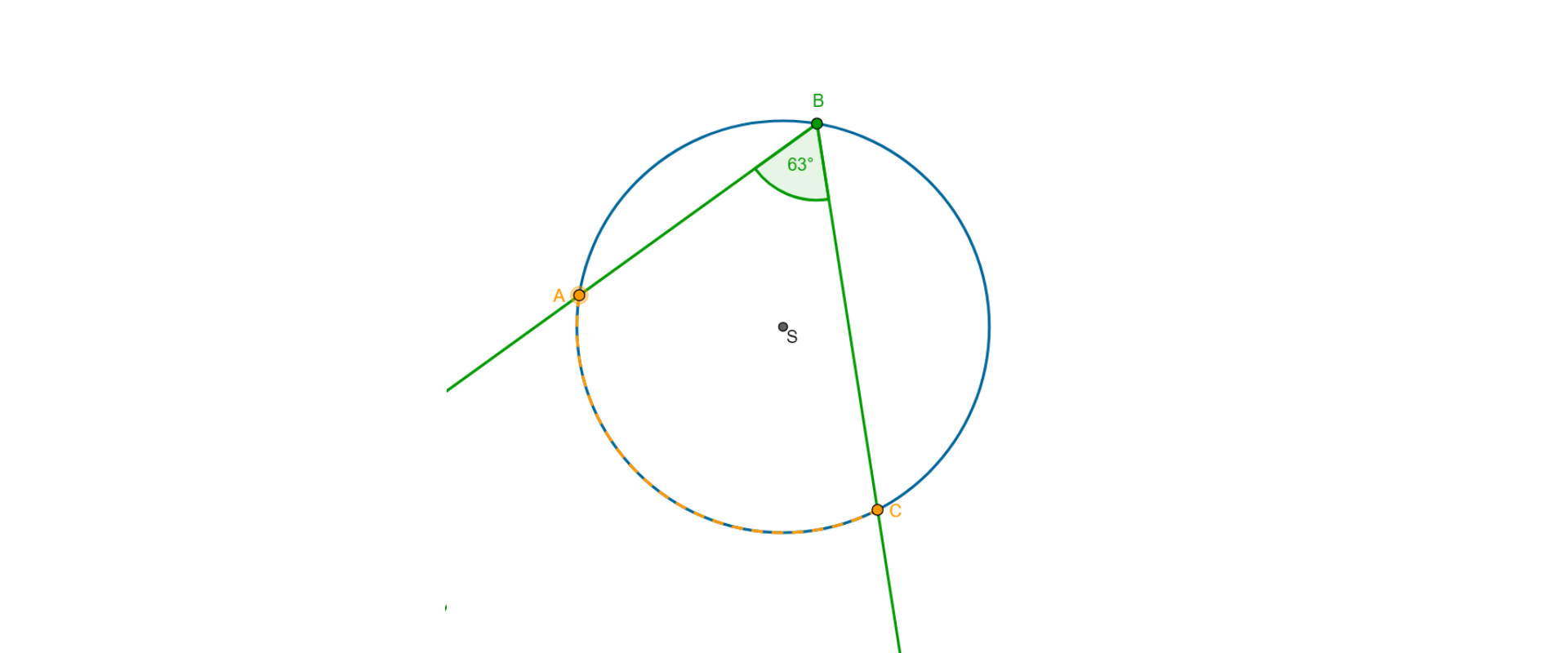 Rysunek przedstawia okrąg o środku w punkcie S i kąt wpisany ABC, gdzie B jest wierzchołkiem kąta. Zaznaczony jest łuk AC i kąt ABC ma wartość 63 stopnie.
