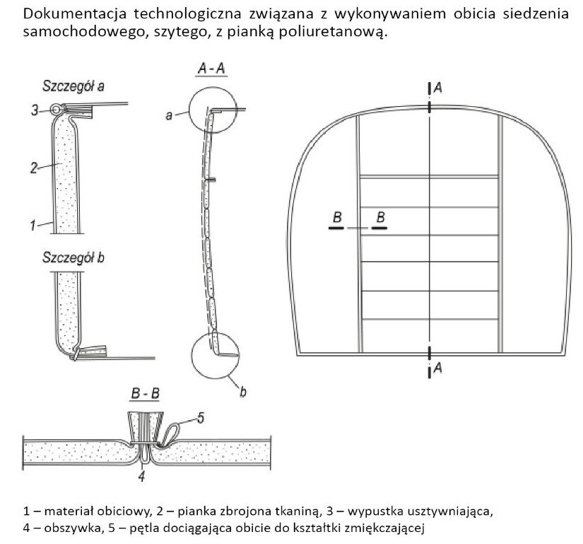 Grafika przedstawia dokumentację technologiczną związaną z wykonywaniem obicia siedzenia samochodowego szytego, z pianką poliuretanową. Dokumentacja składa się z rysunku przekroju siedziska oraz rzutu jego powierzchni.