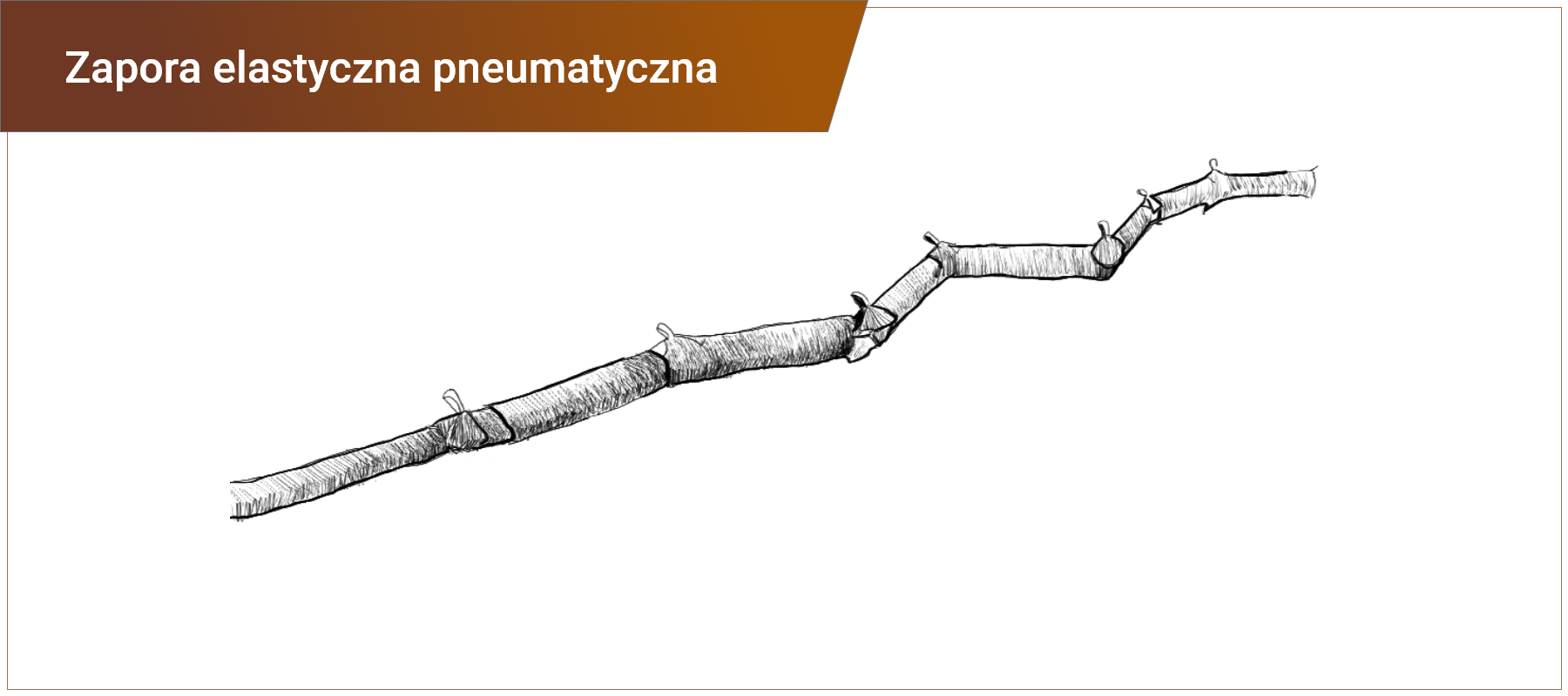 Grafika w ramce z podpisem: zapora elastyczna pneumatyczna. Przedstawia podłużny pływak w postaci elastycznej komory wypełnionej powietrzem.