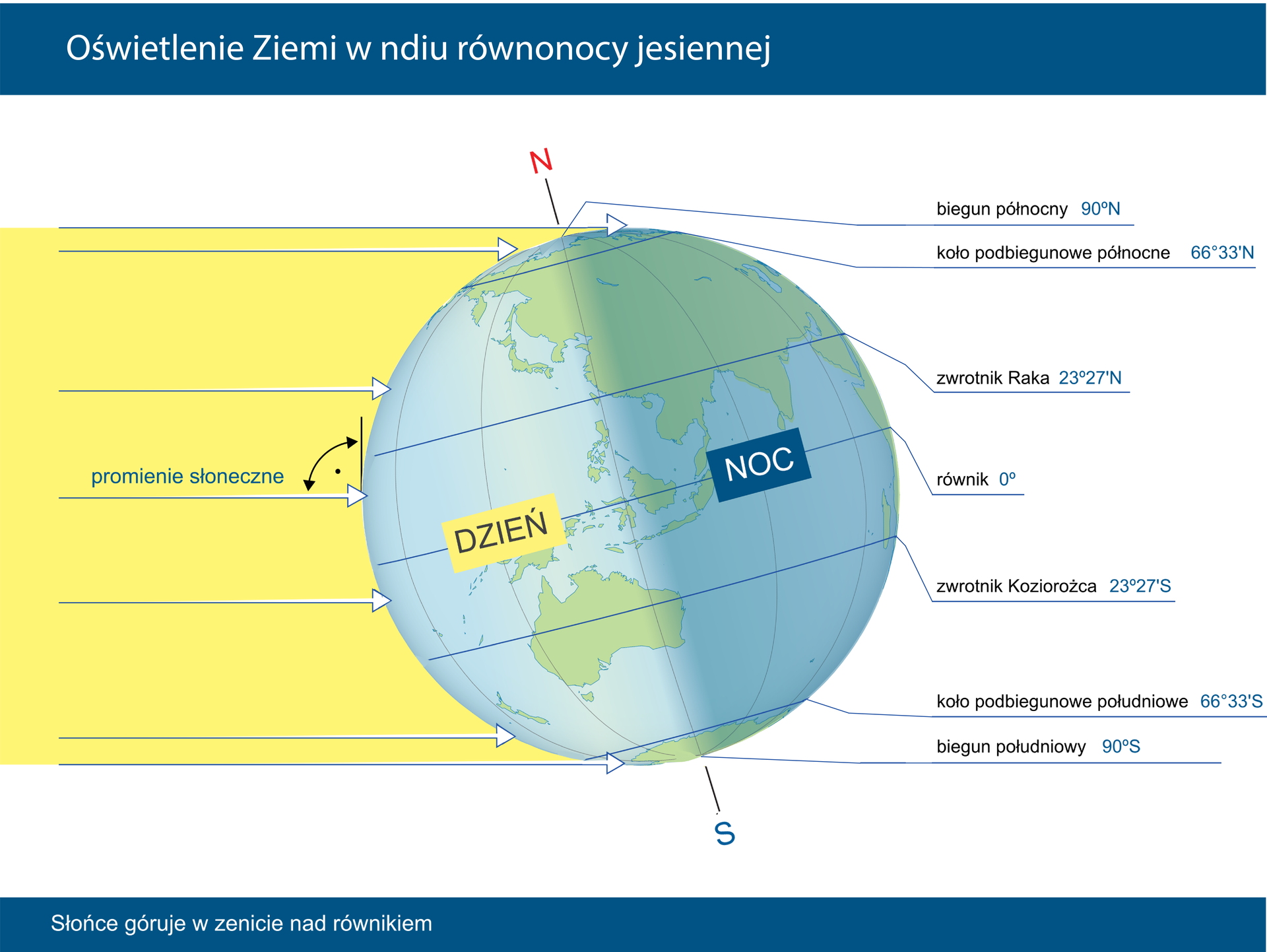 Ruch Obiegowy Ziemi Zintegrowana Platforma Edukacyjna ruch-obiegowy-ziemi-zintegrowana-platforma-edukacyjna