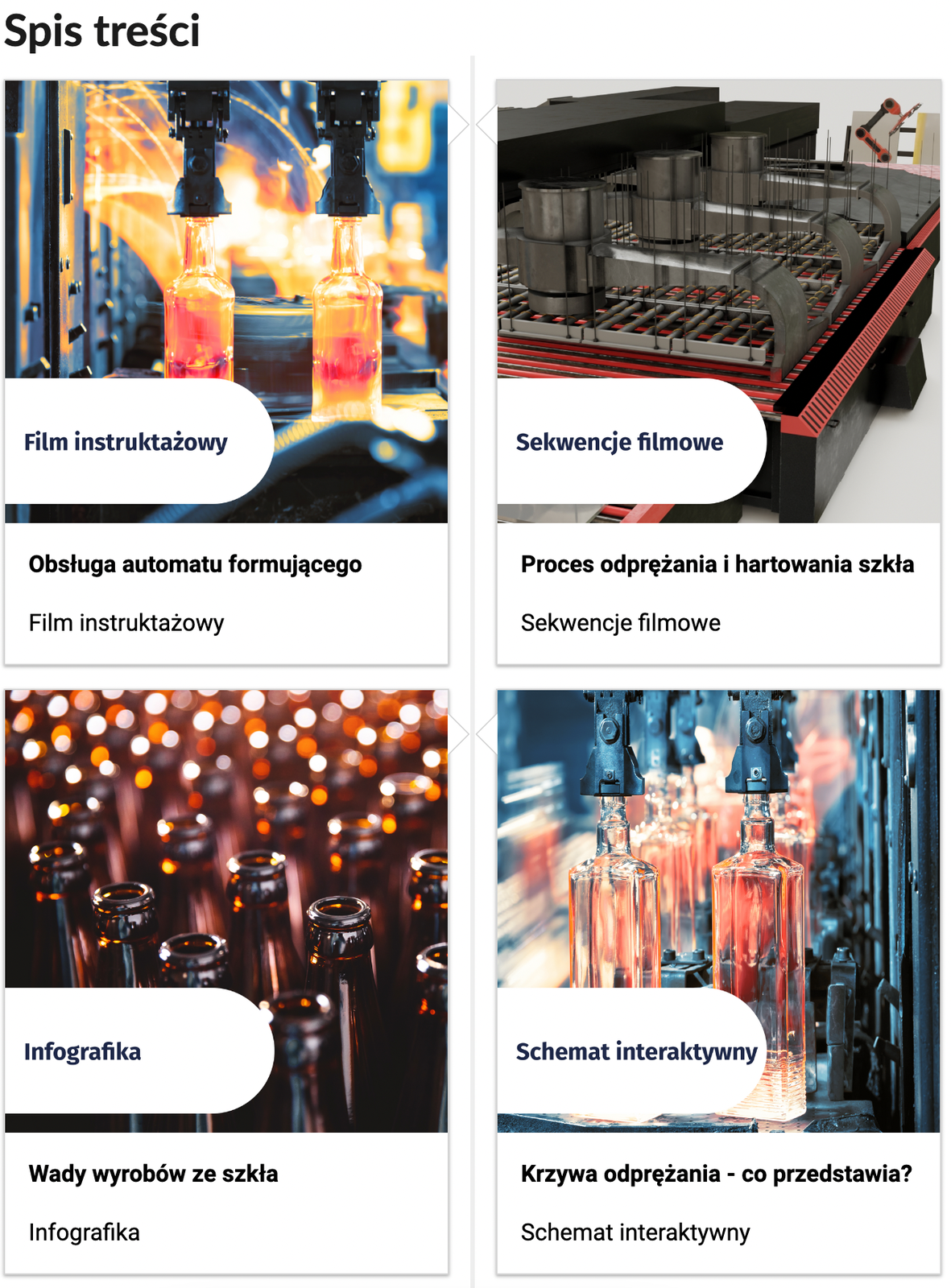 Grafika przedstawia wygląd spisu treści e‑zasobu. Widoczny film instruktażowy o rzędowym automacie formującym oraz film edukacyjny dotyczący odprężania i hartowania szkła.