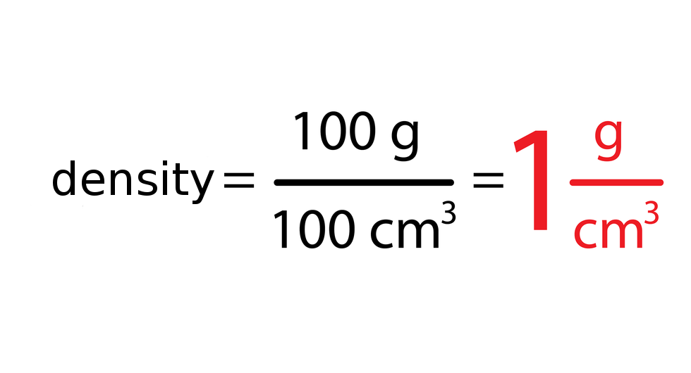 Ilustracja przedstawia równanie matematyczne : destiny = ułamek (w liczniku 100 gram, w mianowniku 100 centymetrów sześciennych = 1 gram na centymetr sześcienny).