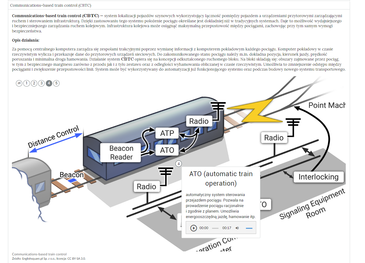 Przykładowy wygląd atlasu interaktywnego po kliknięciu w znacznik na grafice interaktywnej