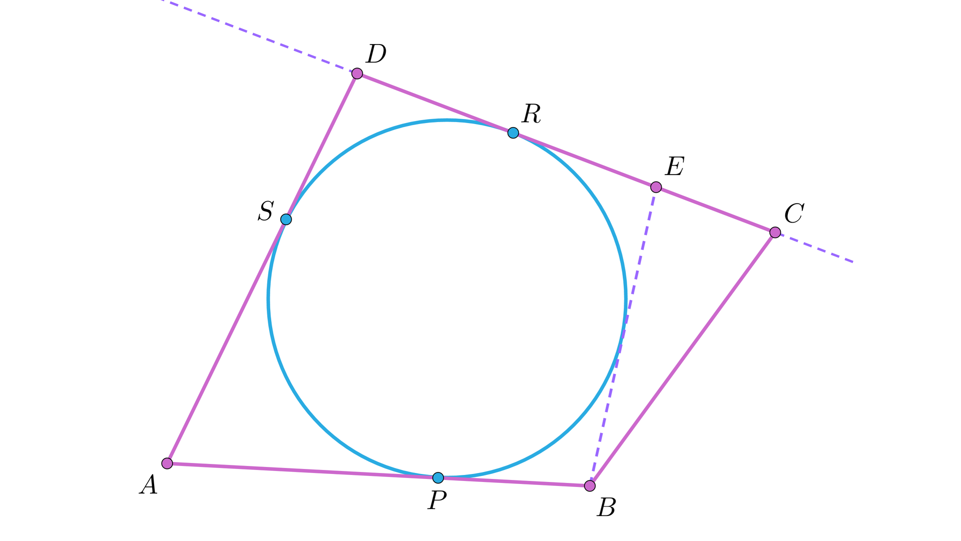 Ilustracja przedstawia czworokąt ABCD opisany na okręgu. Punkty P, R, S są punktami styczności okręgu i boków czworokąta. Bok BC nie jest styczny do okręgu. Dorysowano bok BE styczny do okręgu.