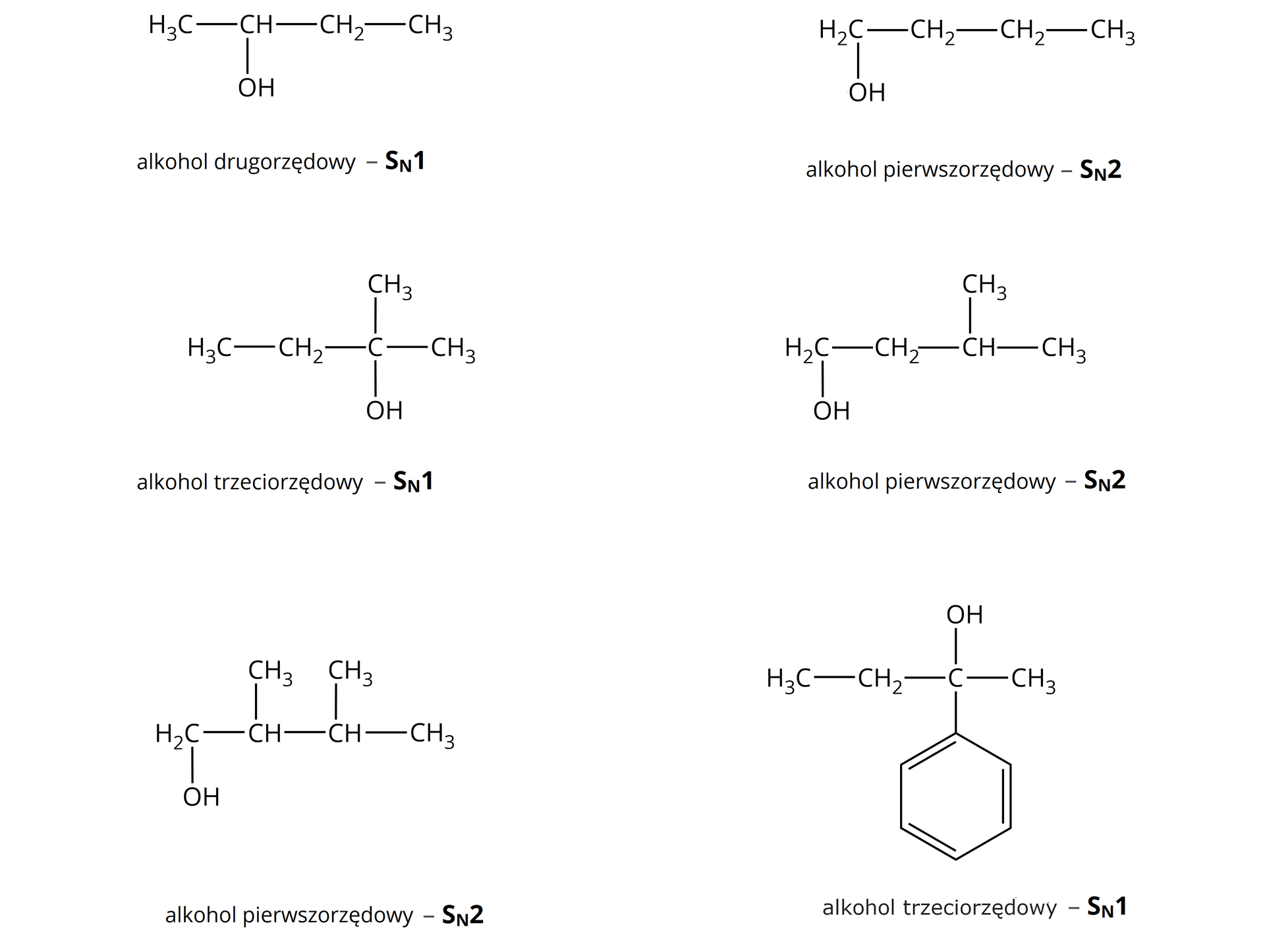 Ilustracja przedstawia następujące wzory strukturalne i podpisy: CH3—CHOH—CH2—CH3 alkohol drugorzędowy SN1, HO—CH2—CH2—CH2—CH3 alkohol pierwszorzędowy SN2, CH3—CH2—CCH3OH—CH3 alkohol trzeciorzędowy SN1, HO—CH2—CH2—CHCH3—CH3 alkohol pierwszorzędowy SN2, HOCH2—CHCH3—CHCH3—CH3 alkohol pierwszorzędowy SN2, CH3—CH2—CC6H5OH—CH3, alkohol trzeciorzędowy SN1.