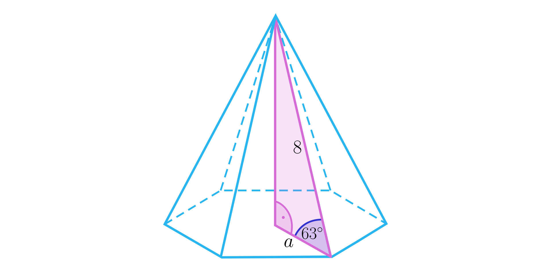 Ilustracja przedstawia ostrosłup, którego podstawą jest sześciokąt. W ostrosłupie zaznaczono jego wysokość, jest ona pod kątem prostym do podstawy. Krawędź ściany bocznej ma długość osiem. W ostrosłupie zaznaczono trójkąt składający się z wysokości ostrosłupa, wysokości ściany bocznej oraz odcinka łączącego wysokość z krawędzią. Odcinek ten ma długość a. Zaznaczony trójkąt jest trójkątem prostokątnym, a krawędź ściany bocznej jest przeciwprostokątną. Kąt pomiędzy przyprostokątną o długości a i przeciwprostokątną ma 63 stopnie. 