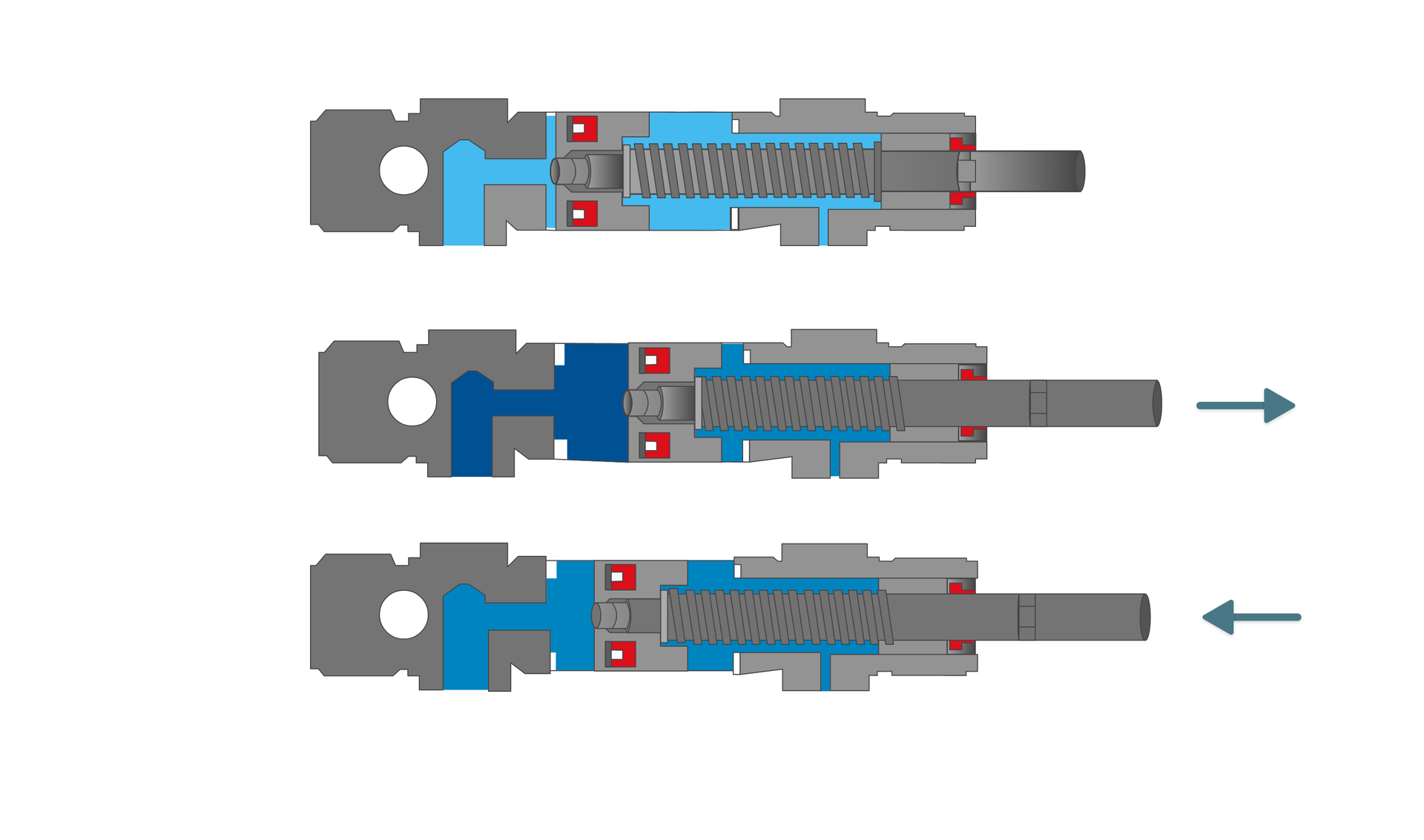 Siłownik jednostronnego działania pchający