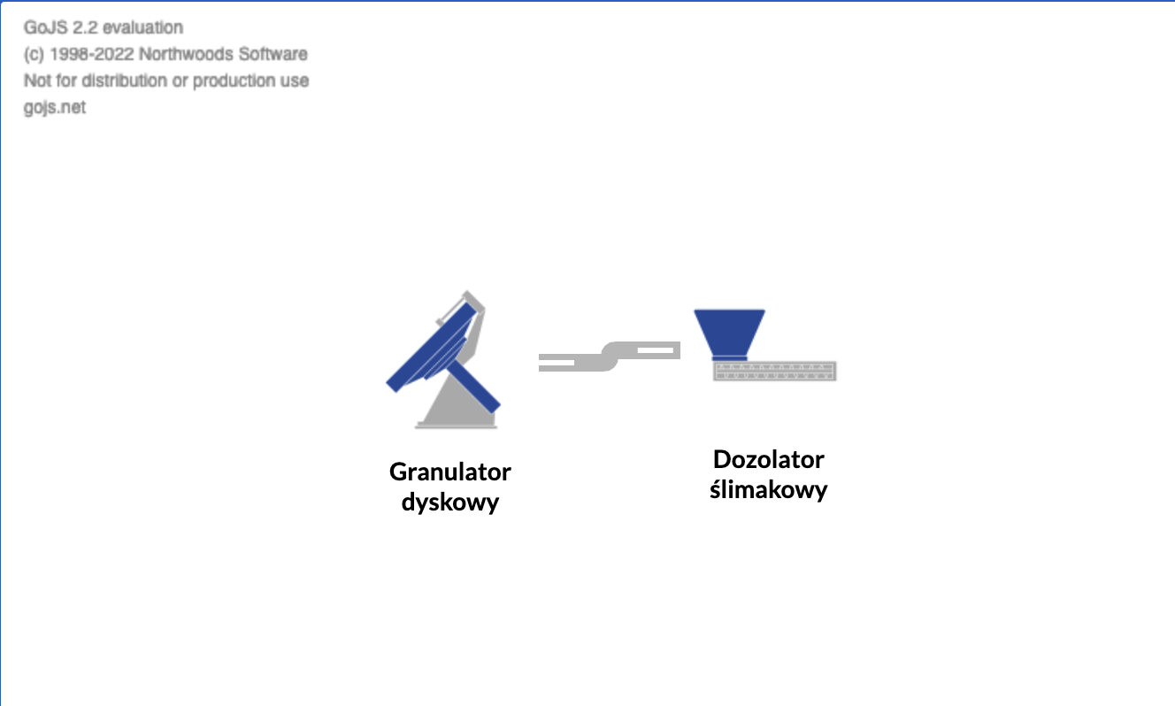 Grafika przedstawia przykładowy widok Programu do projektowania przez dobieranie. Ukazany jest rysunek granulatora dyskowego i dozolatora ślimakowego.