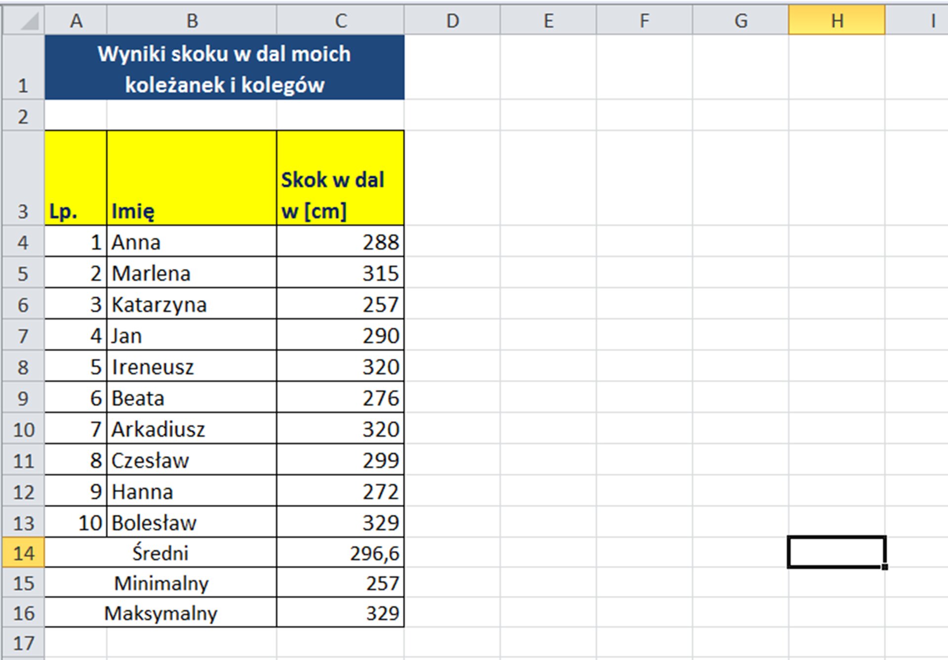 Zrzut tabeli: Wyniki skoku w dal