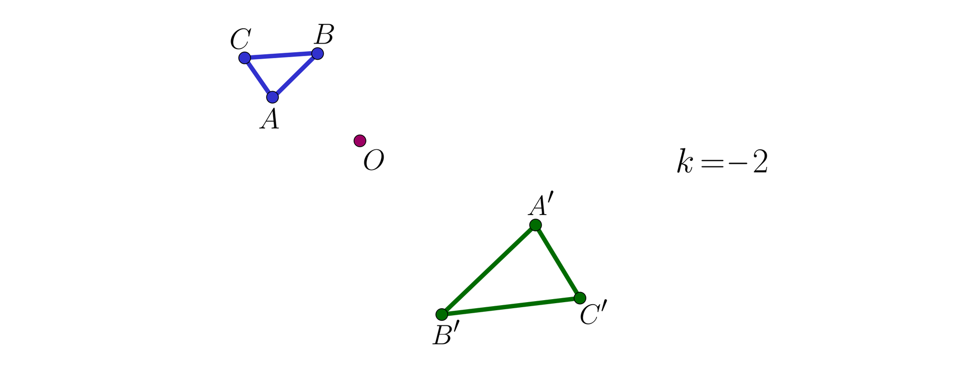 Na ilustracji przedstawiono granatowy trójkąt ABC, znajdujący się w lewym górnym rogu. W prawym dolnym rogu, znajduje się większy, zielony trójkąt A'B'C'. Pomiędzy trójkątami znajduje się punkt O, leżący w linii prostej z wierzchołkiem A oraz A'. Po prawej stronie znajduje się informacja k=-2.