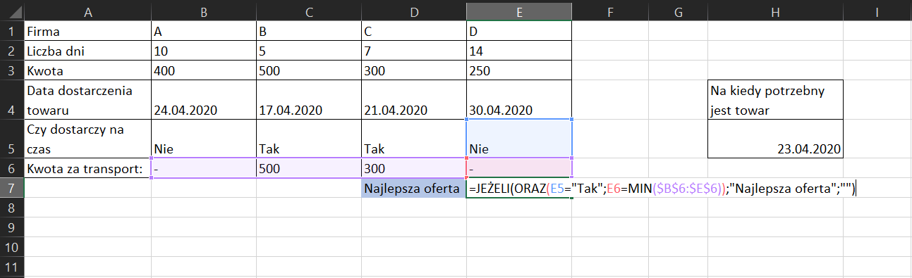 Na zrzucie ekranu widoczny jest fragment arkusza Excel. W kolumnach A, B, C, D, E w wierszach od 1 do 6 wprowadzono dane oraz formułę. W ARKUSZU kolejno dodano opisy. W pierwszym wierszu, w komórce A1 wpisano tytuł FIRMA. W komórkach od B1 do E1 wpisano symbole firm. W drugim wierszu, w komórce A2 wpisano tytuł LICZBA DNI. W komórkach od B2 do E2 wpisano dane liczbowe. W trzecim wierszu, w komórce A3, wpisano tytuł KWOTA. W komórkach od B3 do E3 wpisano dane liczbowe. W czwartym wierszu, w komórce A4 wpisano tytuł DATA DOSTARCZENIA TOWARU. W komórkach od B4 do E4 wpisano daty. W piątym wierszu, w komórce A5 wpisano tytuł CZY DOSTARCZY NA CZAS. W komórkach od B5 do E5 wpisano NIE lub TAK. W szóstym wierszu, w komórce A6 wpisano tytuł KWOTA ZA TRANSPORT. W komórkach od B6 do E6 wpisano wartości obliczone na podstawie formuły.  W komórce E6 wpisano tytuł NAJLEPSZA OFERTA a formuła została wpisana w komórkę E7 i brzmi następująco: =JEŻELI(ORAZ(E5=”TAK”;E6=MIN($B$6:$E$6));”Najlepsza oferta”;””) Obok w arkuszu wpisano tytuł NA KIEDY POTRZEBNY JEST TOWAR oraz datę. 