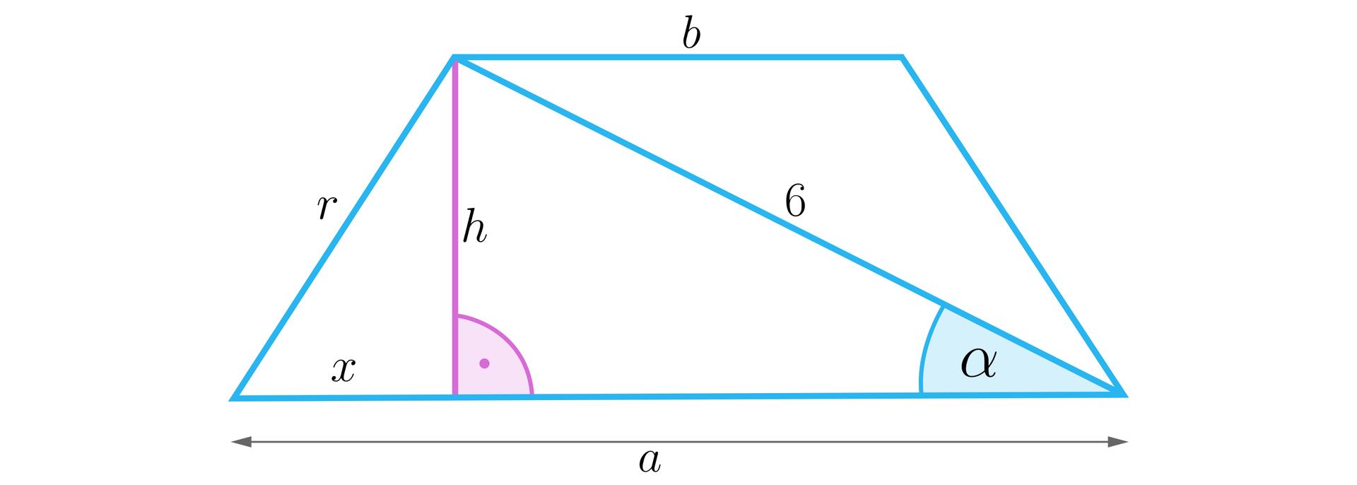 Rysunek przedstawia trapez o lewym ramieniu r, podstawie  górnej b oraz  podstawie dolnej a. Z lewego górnego wierzchołka upouszczono wysokość h i oznaczono kąt prosty między podstawą a wysokością. Z prawego górnego wierzchołka poprowadzono także przekątną do wierzchołka przeciwległego o długości 6. Przekątna ta nachylona jest do podstawy pod kątem α. Wysokość dzieli podstawę w taki sposób, że wewnątrz trapezu tworzy się trójkąt prostokątny o bokach: r, h, x, przy czym bok trójkąta x jest częścią dolnej podstawy trapezu.