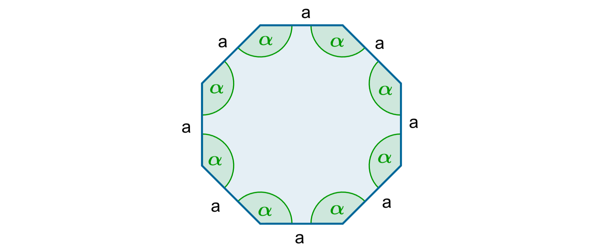 Rysunek przedstawia wielokąt foremny z bokami oznaczonymi literą a oraz kątami oznaczonymi jako α.