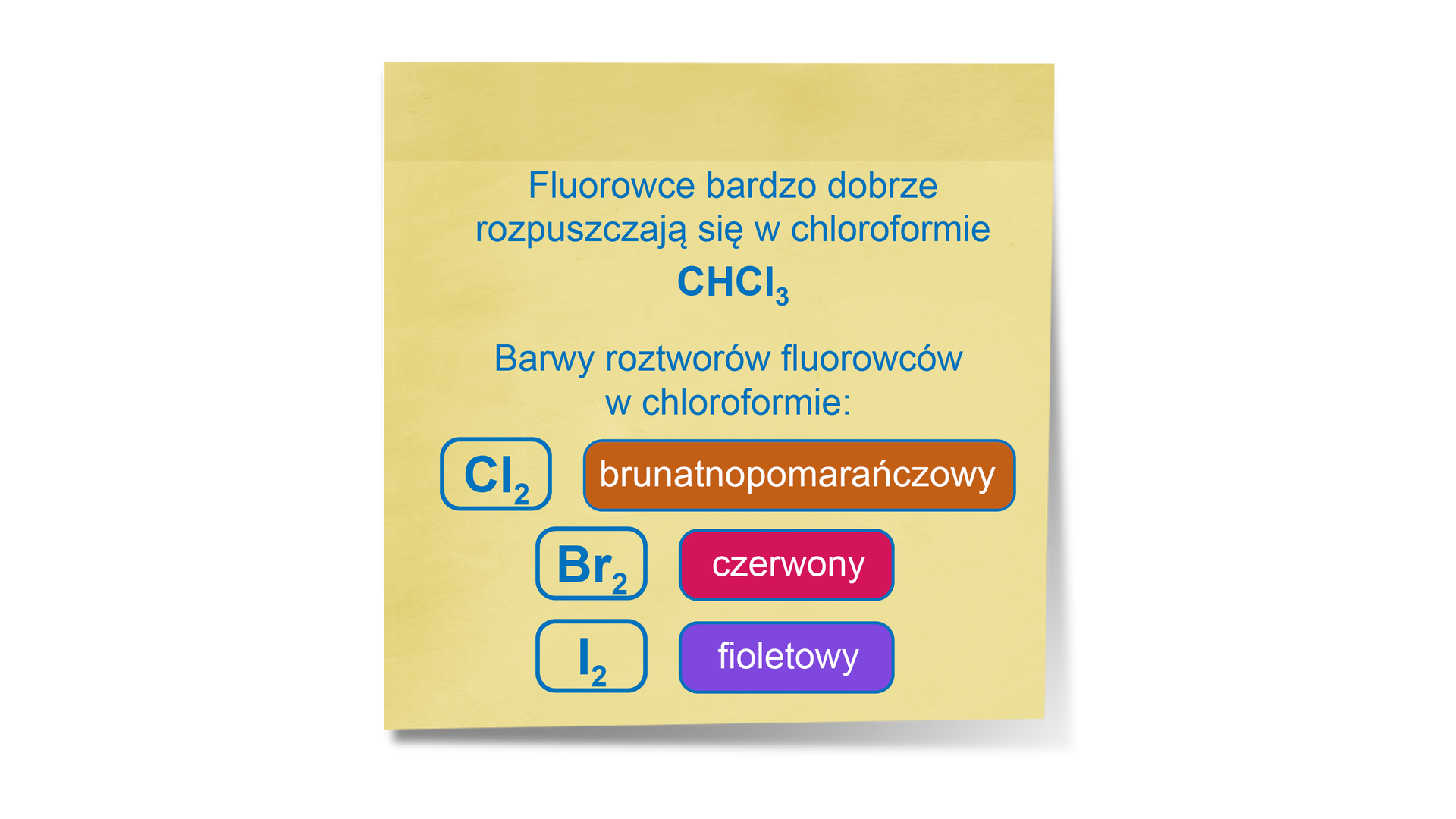 Ilustracja przedstawia tekst: Fluorowce bardzo dobrze rozpuszczają się w chloroformie    C H C l   3   . Barwy roztworów fluorowców w chloroformie:    C l   2    – bezbarwny,    B r   2    – czerwony,    F   2     – fioletowy.