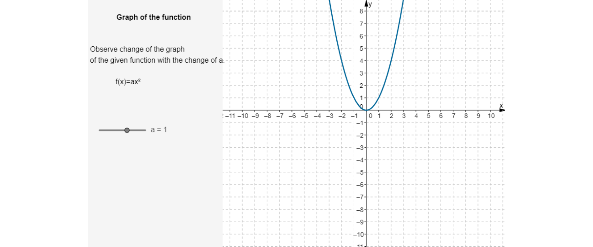 Po lewej stronie rysunku znajdują się napisy: Graph of the function, Observe change of the graph of the given function with the change of a. Poniżej znajduje się wzór funkcji: f, nawias zwykły, w nawiasie x, zamknąć nawias, równa się a pomnożone przez x kwadrat. Wartość a jest równa jeden. Po prawej stronie rysunku narysowany jest układ współrzędnych. Oś pozioma oznaczona jest małą literą x. Na osi poziomej umieszczone są liczby całkowite od minus jedenaście do dziesięciu. Oś pionowa oznaczona jest małą literą y. Na osi pionowej umieszczone są liczby od minus trzynastu do ośmiu. W układzie współrzędnych narysowana jest parabola będąca wykresem funkcji f, nawias zwykły, w nawiasie x równa się x kwadrat. Wierzchołek paraboli znajduje się w początku układu współrzędnych, ramiona skierowane są do góry. Funkcja przyjmuje wartości nieujemne.