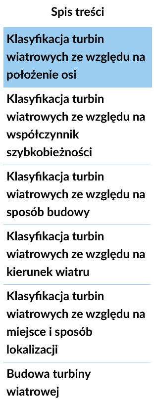 Ilustracja przedstawia spis treści atlasu interaktywnego. Spis ma formę zakładek ułożonych jedna pod drugą.
