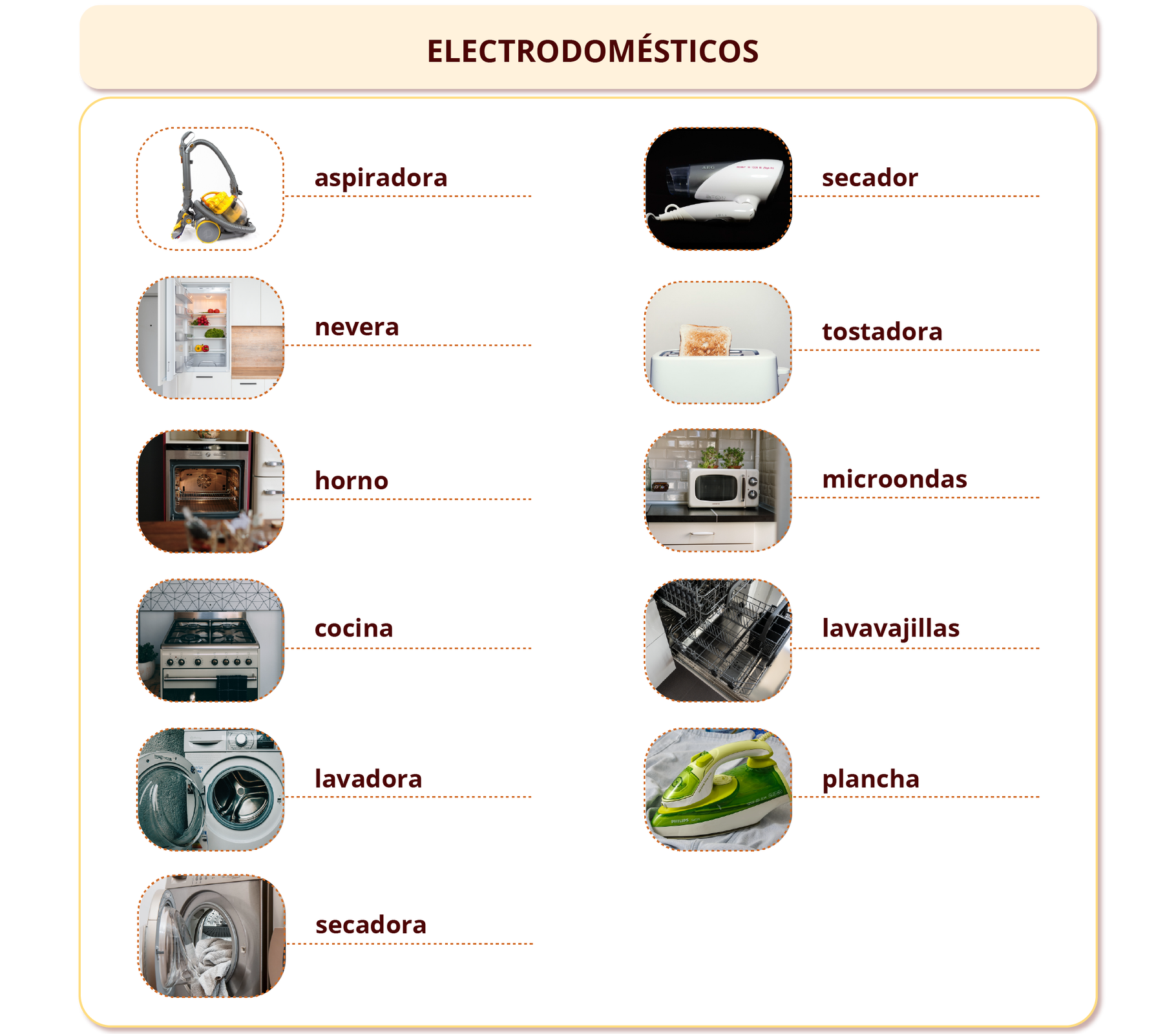 Nagłówek grafiki ELECTRODOMÉSTICOS. Zdjęcie odkurzacza. Podpis aspiradora. Zdjęcie lodówki. Podpis nevera. Zdjęcie piekarnika. Podpis horno. Zdjęcie kuchenki. Podpis cocina. Zdjęcie pralki. Podpis lavadora. Zdjęcie automatycznej suszarki do prania. Podpis secadora. Zdjęcie suszarki do włosów. Podpis secador. Zdjęcie tostera. Podpis tostadora. Zdjęcie mikrofalówki. Podpis microondas. Zdjęcie zmywarki. Podpis lavavajillas. Zdjęcie zmywarki. Podpis żelazka.