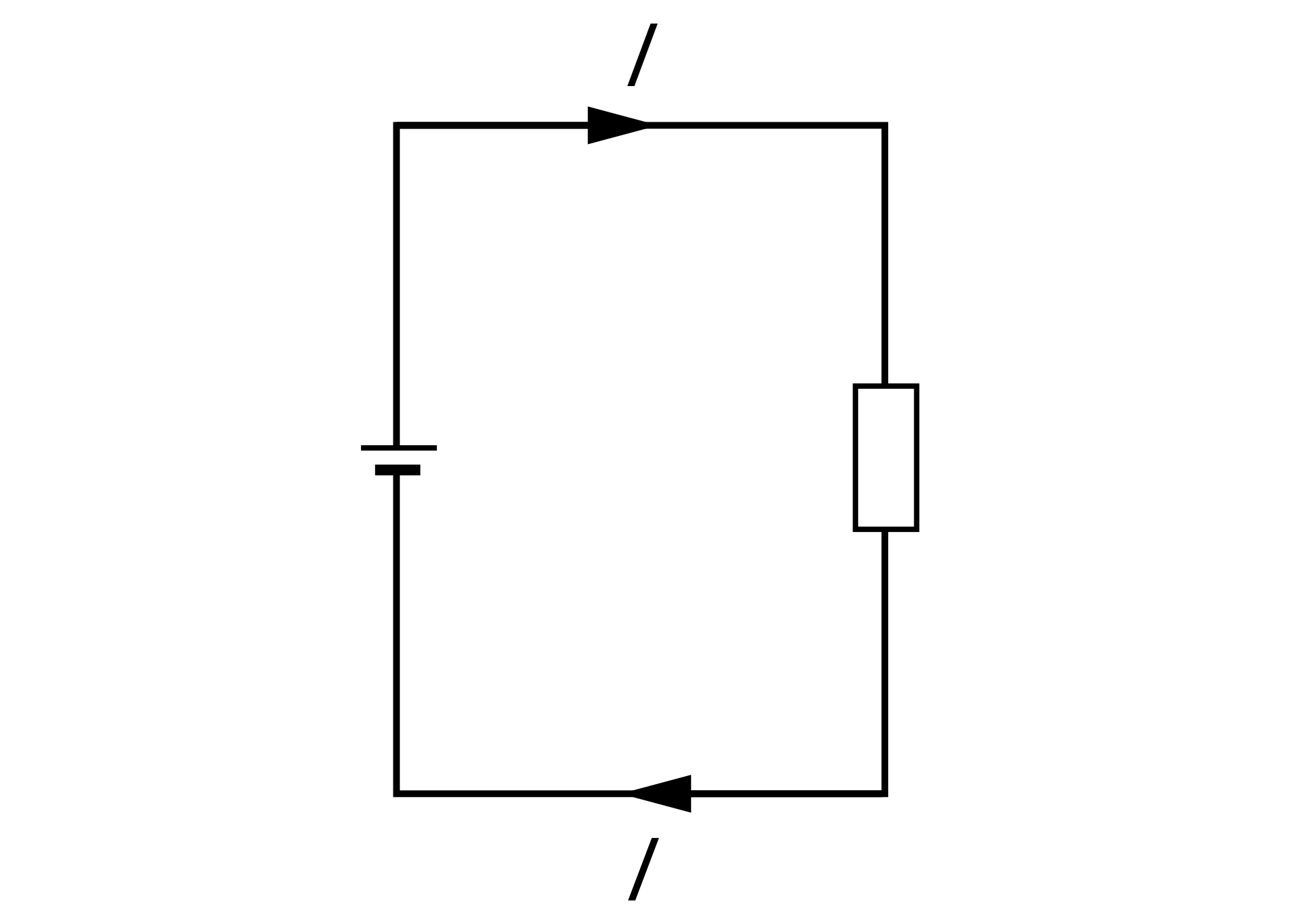 Ilustracja przedstawiająca schemat prostego obwodu elektrycznego. Do źródła prądu podłączono szeregowo opornik. Symbol źródła to dwie równoległe kreski - jedna cieńsza i dłuższa (biegun dodatni), druga grubsza i krótsza (biegun ujemny). Symbol opornika to prostokąt. Prąd płynie od bieguna dodatniego, przez opornik, do bieguna ujemnego.