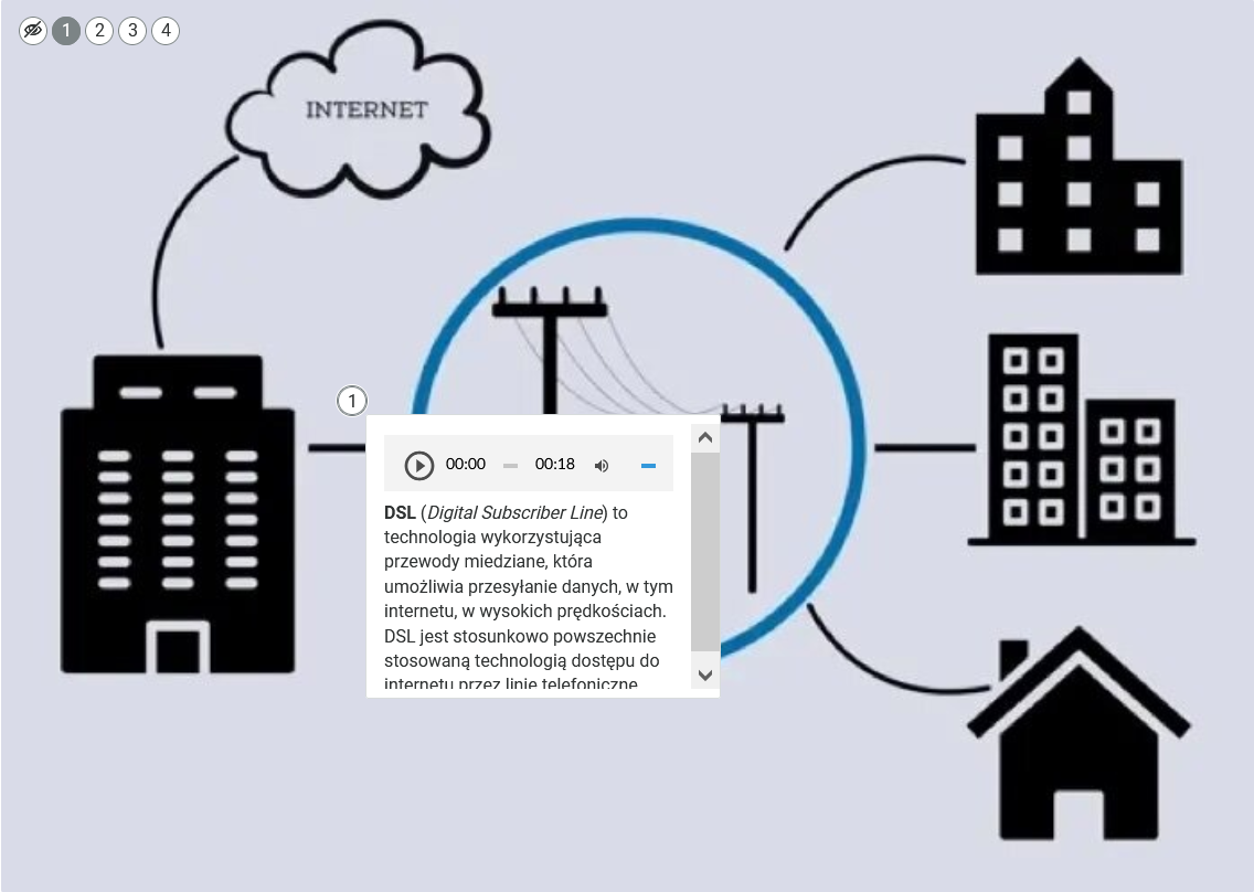 Ilustracja przedstawia widok na infografikę będącą częścią atlasu. Na infografice znajdują się ponumerowane znaczniki. Odkryte jest pole z informacjami ukrytymi pod jednym ze znaczników.