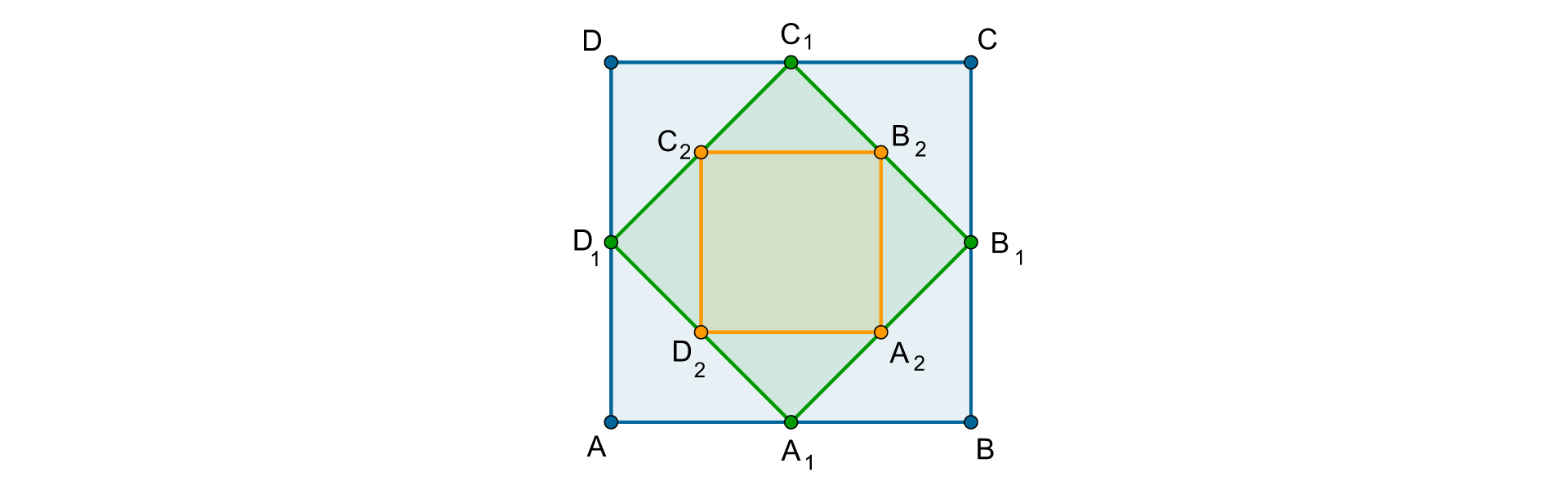 Rysunek trzech kwadratów. Pierwszy kwadrat A B C D. Drugi kwadrat A z indeksem dolnym jeden B z indeksem dolnym jeden, C z indeksem dolnym jeden , D z indeksem dolnym jeden. Wierzchołki drugiego kwadratu znajdują się w środkach boków kwadratu pierwszego. Trzeci kwadrat A z indeksem dolnym dwa, B z indeksem dolnym dwa, C z indeksem dolnym dwa, D z indeksem dolnym dwa. Wierzchołki trzeciego kwadratu znajdują się w środkach boków kwadratu drugiego. 