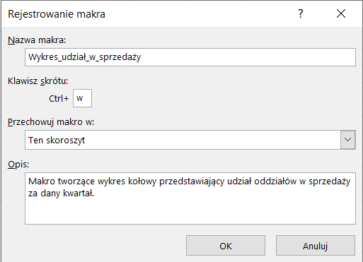 Ilustracja przedstawia okno o nazwie Rejestrowanie makra. W polu o nazwie Nazwa makra wpisano Wykres_udział_w_sprzedaży. W klawiszu skrótu wpisano Ctrl+ w. W polu Przechowuj makro w: wpisano Ten skoroszyt. W polu Opis wpisano: Makro tworzące wykres kołowy przedstawiający udział oddziałów w sprzedaży za dany kwartał. Na dole okna przyciski: OK oraz Anuluj.  