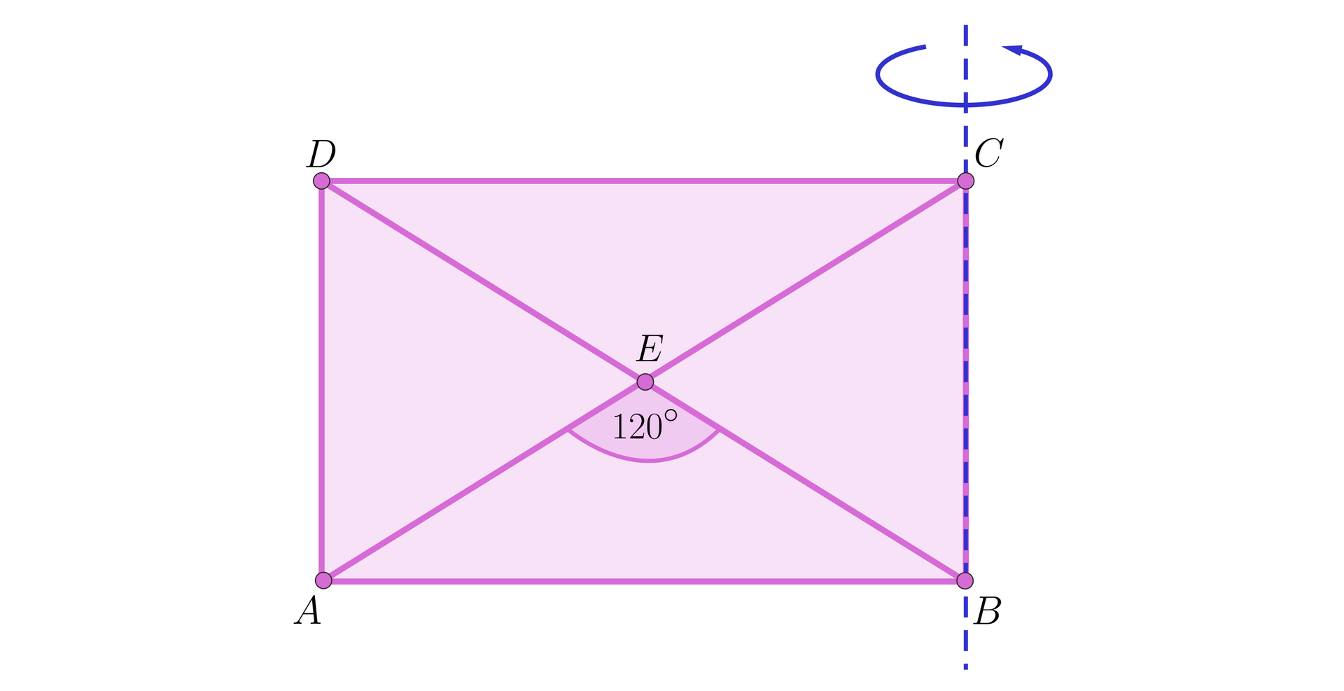 Ilustracja przedstawia prostokąt A B C D z zaznaczonymi dwoma przekątnymi przecinającymi się w punkcie E. Wewnątrz figury został zaznaczony kąt A E B o mierze stu dwudziestu stopni. Przez bok B C poprowadzona została przerywana prosta, będącą osią obrotu.