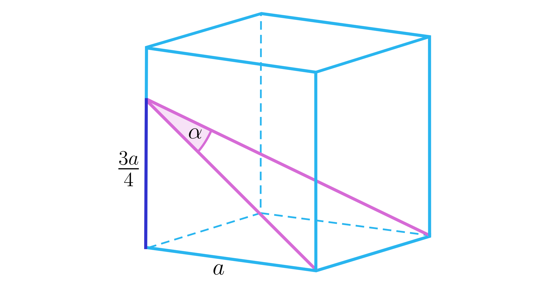 Ilustracja przedstawia sześcian. Odcinki wychodzące z dwóch wierzchołków podstawy spotykają się w jednym punkcie na krawędzi ściany bocznej. Spotykają się w punkcie stanowiącym 3a4. Krawędź podstawy ma długość a
