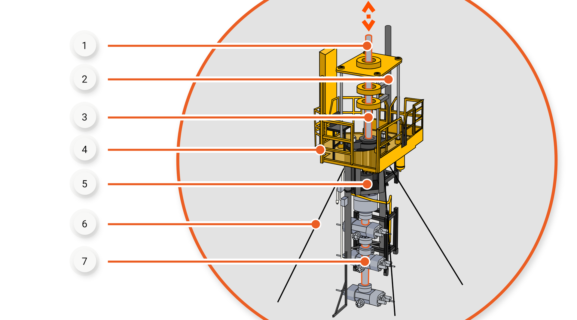 Urządzenie do snubbingu1 – rura wydobywcza przed wprowadzeniem do urządzenia,2 – ramię urządzenia dźwigowego,3 – rura wydobywcza po wprowadzeniu do urządzenia,4 – podest roboczy,5 – siłowniki do przesuwania rury wydobywczej,6 – odciągi linowe zabezpieczające wieżę,7 – dolne szczęki jednostki obróbczej.