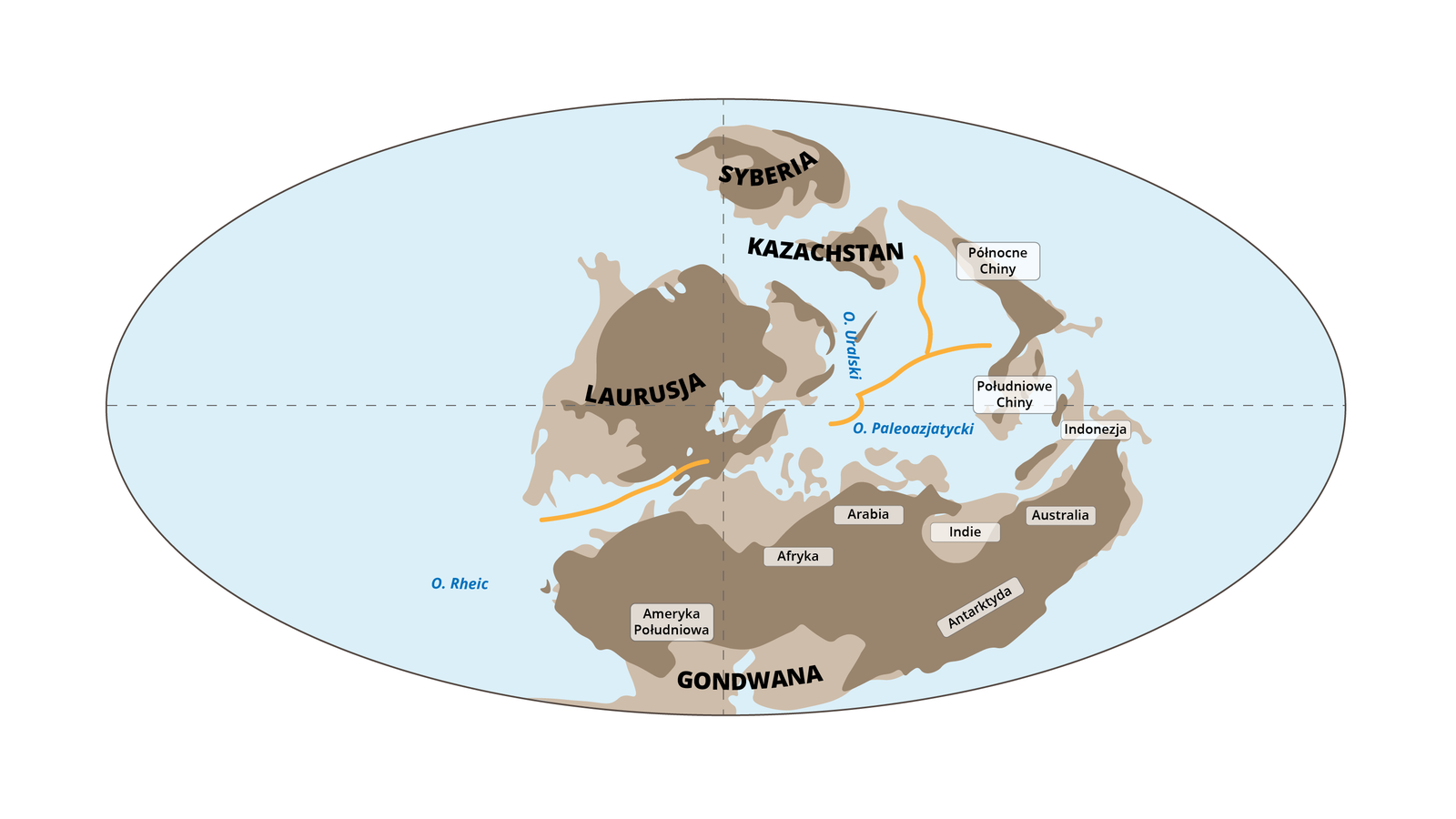 Ilustracja przedstawia owalną mapę świata prezentującą ewolucję Karpat w karbonie. Gondwana jest połączona z Laurusją jedynie wąskim przesmykiem. Powyżej Laurusji po prawej stronie jest Kazachstan, a nad nim Syberia. Stanowią oddzielne lądy. Gondwanę od lewej strony tworzą: Ameryka Południowa, Afryka, Arabia, Indie, Antarktyda, Australia. Powyżej Australii leży Indonezja. Na północ od Indonezji Południowe Chiny i Północne Chiny. 