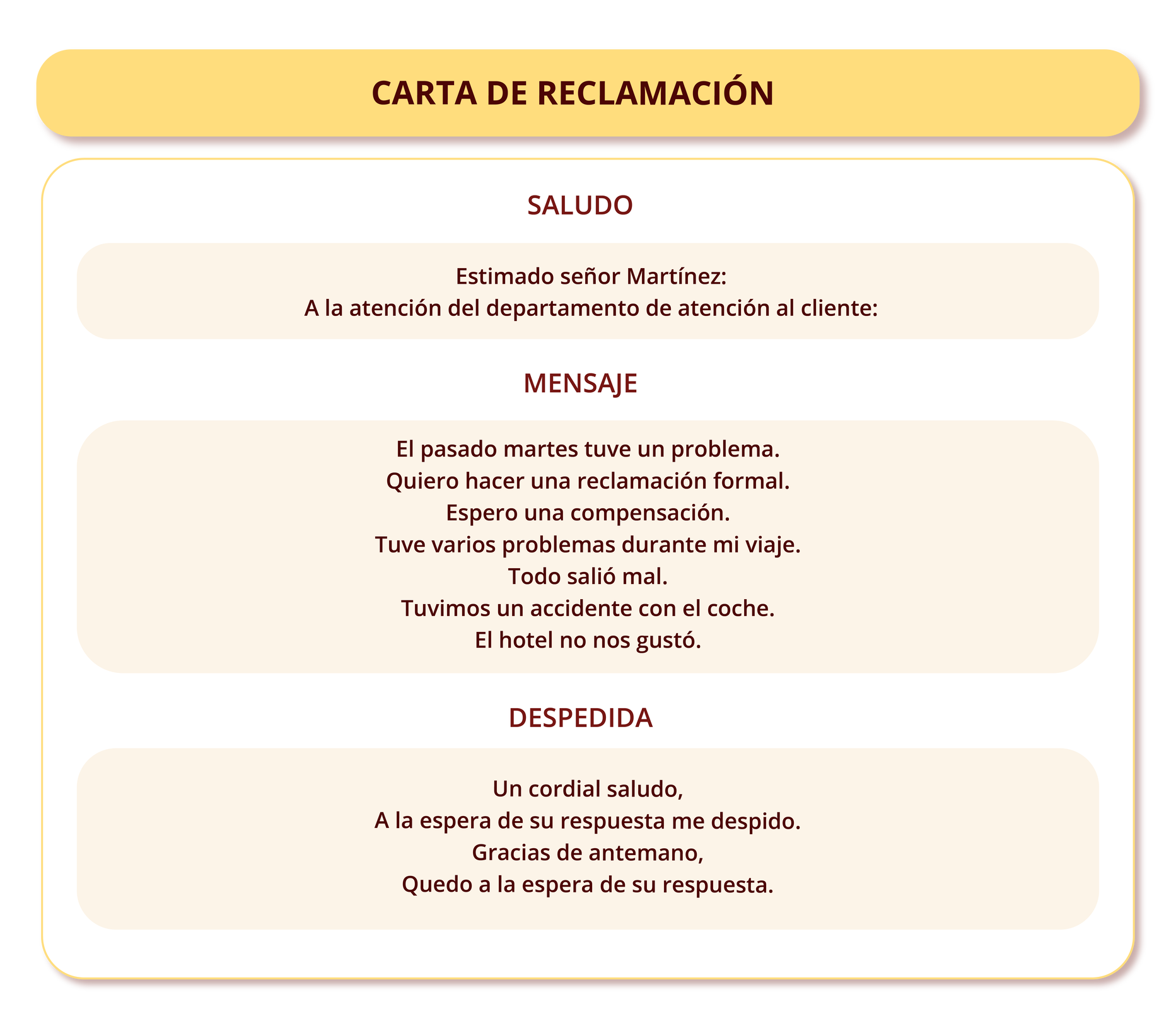 Tytuł grafiki: CARTA DE RECLAMACIÓN. Poniżej: SALUDO: Estimado señor Martínez: A la atención del departamento de atención al cliente: MENSAJE: El pasado martes tuve un problema. Quiero hacer una reclamación formal. Espero una compensación. Tuve varios problemas durante mi viaje. Todo salió mal. Tuvimos un accidente con el coche. El hotel no nos gustó. DESPEDIDA: Un cordial saludo, A la espera de su respuesta me despido. Gracias de antemano, Quedo a la espera de su respuesta.