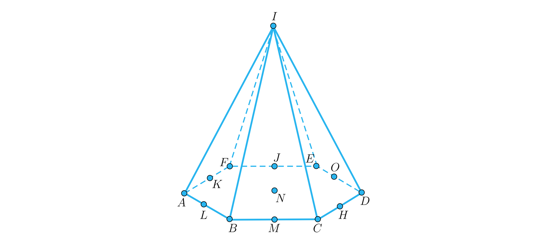 Ilustracja przedstawia ostrosłup prawidłowy o podstawie sześciokąta A B C D E F i wierzchołku górnym I. W ostrosłupie zaznaczono spodek wysokości i podpisano go literą N. Na krawędzi AB zaznaczono punkt L, na krawędzi BC zaznaczono punkt M, na krawędzi CD zaznaczono punkt H, na krawędzi DE zaznaczono punkt O, na krawędzi EF zaznaczono punkt J, na krawędzi FA zaznaczono punkt K. 