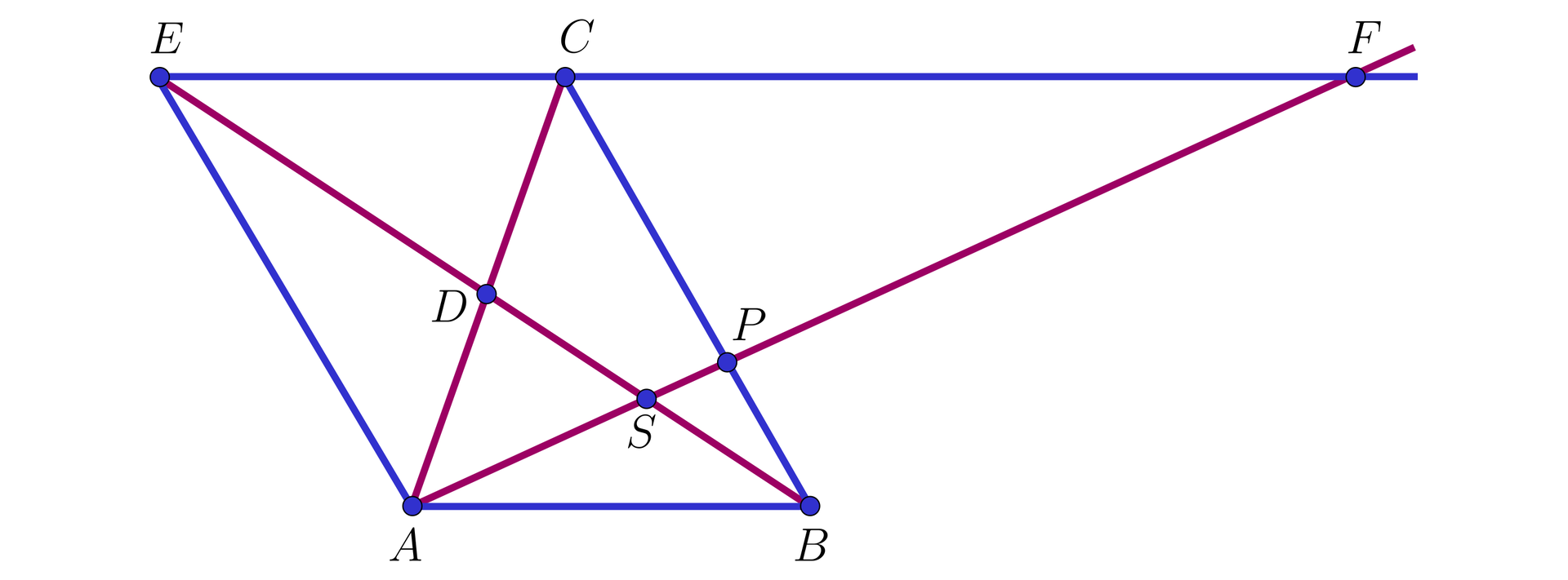 Na ilustracji przedstawiono równoległobok ABCE. Zaznaczono przekątne AC i BE równoległoboku, które przecinają się w punkcie D. Z wierzchołka A poprowadzono półprostą, która przecina przekątną EB w punkcie S i bok BC w punkcie P. Zaznaczono punkt F, który stanowi miejsce przecięcia półprostej AP z przedłużeniem górnej podstawy EC.