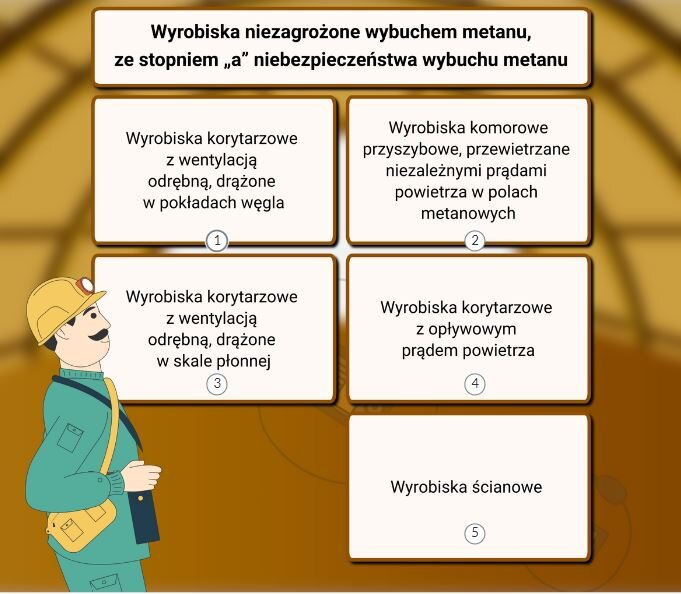 Ilustracja przedstawia przykładowy wygląd planszy interaktywnej. Na grafice widoczny jest ilustrowany sposób zaliczania wyrobisk 