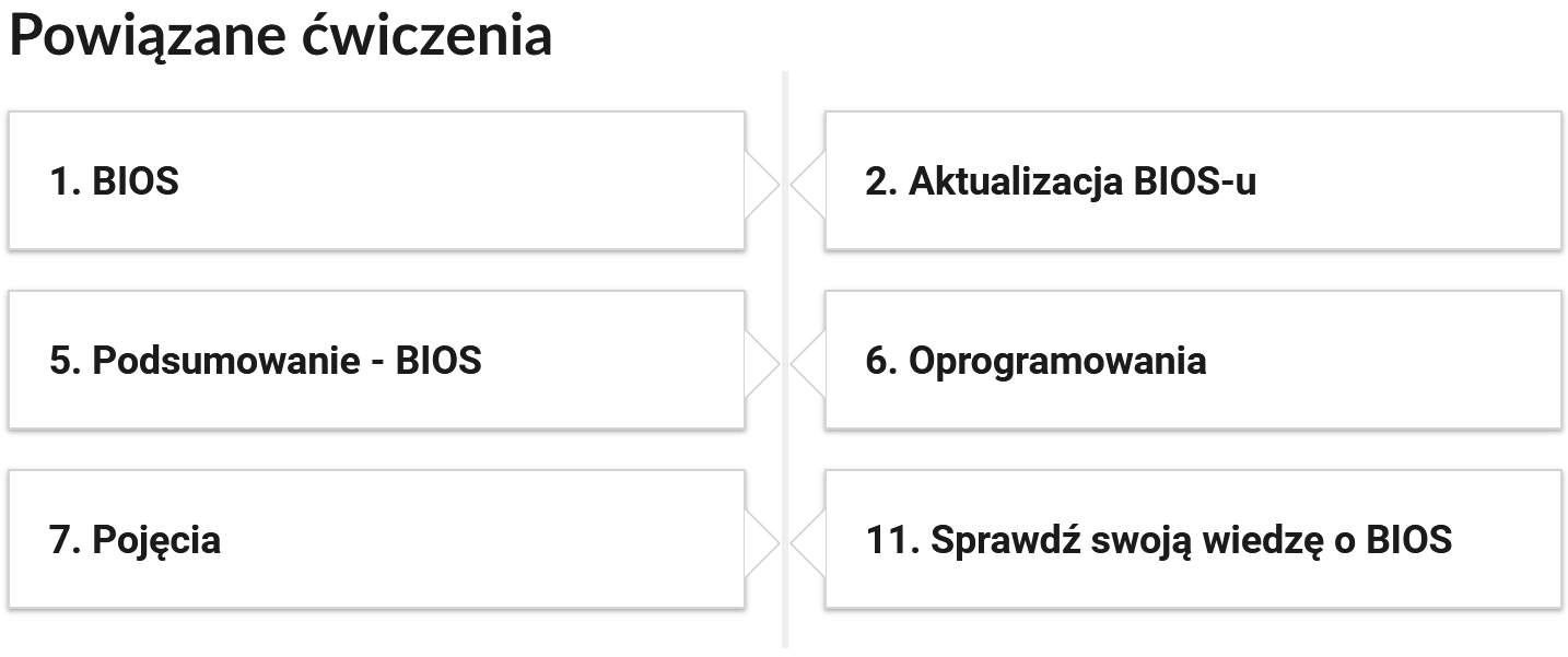 Ilustracja przedstawia widok przykładowego przycisku ćwiczeń powiązanych z danym multimedium. Składają się one z prostokątnych paneli umieszczonych jeden pod drugim. Każdy panel posiada numer oraz tytuł, który jest bezpośrednio związany z przypisanym do niego zadaniem.