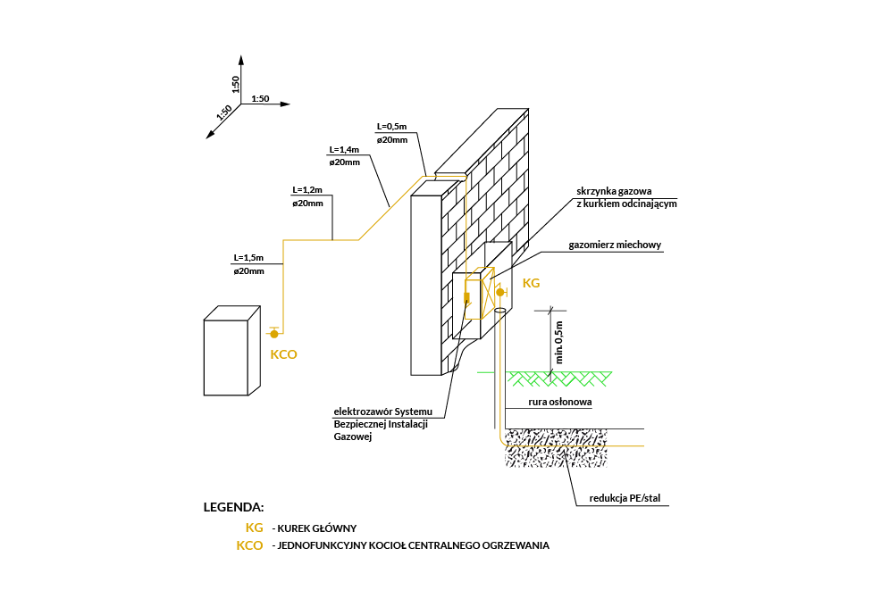 Grafika przedstawia aksonometrię instalacji gazowej. Widoczna jest ściana budynku w ujęciu z ukosa. Po prawej stronie ściany, w jej dolnej części, zaznaczono prostopadłościenny element opisany jako skrzynka gazowa z kurkiem odcinającym. W skrzynkę wpisany jest żółty prostopadłościan, opisany jako gazomierz miechowy, z żółtymi literami KG po prawej stronie, z którego poprowadzone są dwie żółte linie: w dół symbolizując doprowadzenie gazu do gazomierza, oraz w górę, po ścianie budynku i w lewo, symbolizując doprowadzenie gazu do środka budynku. Po lewej stronie gazomierza, tuż przy ścianie, widoczny jest żółty prostokąt z opisem: elektrozawór Systemu Bezpiecznej Instalacji Gazowej. W dolnej części żółta linia opisana jako redukcja PE/stal, znajduje się w rurze opisanej jako rura osłonowa i skręca w prawo, jakby pod ziemię. W górnym odcinku żółtej  linii zaznaczone są punkty z wymiarami, a linia dochodzi do prostopadłościanu z napisem KCO.

Poniżej widoczna jest legenda: KG – kurek główny; KCO - jednofunkcyjny kocioł centralnego ogrzewania.

Opisy obiektów prezentowanych na grafikach są załączone w treści e‑booka.